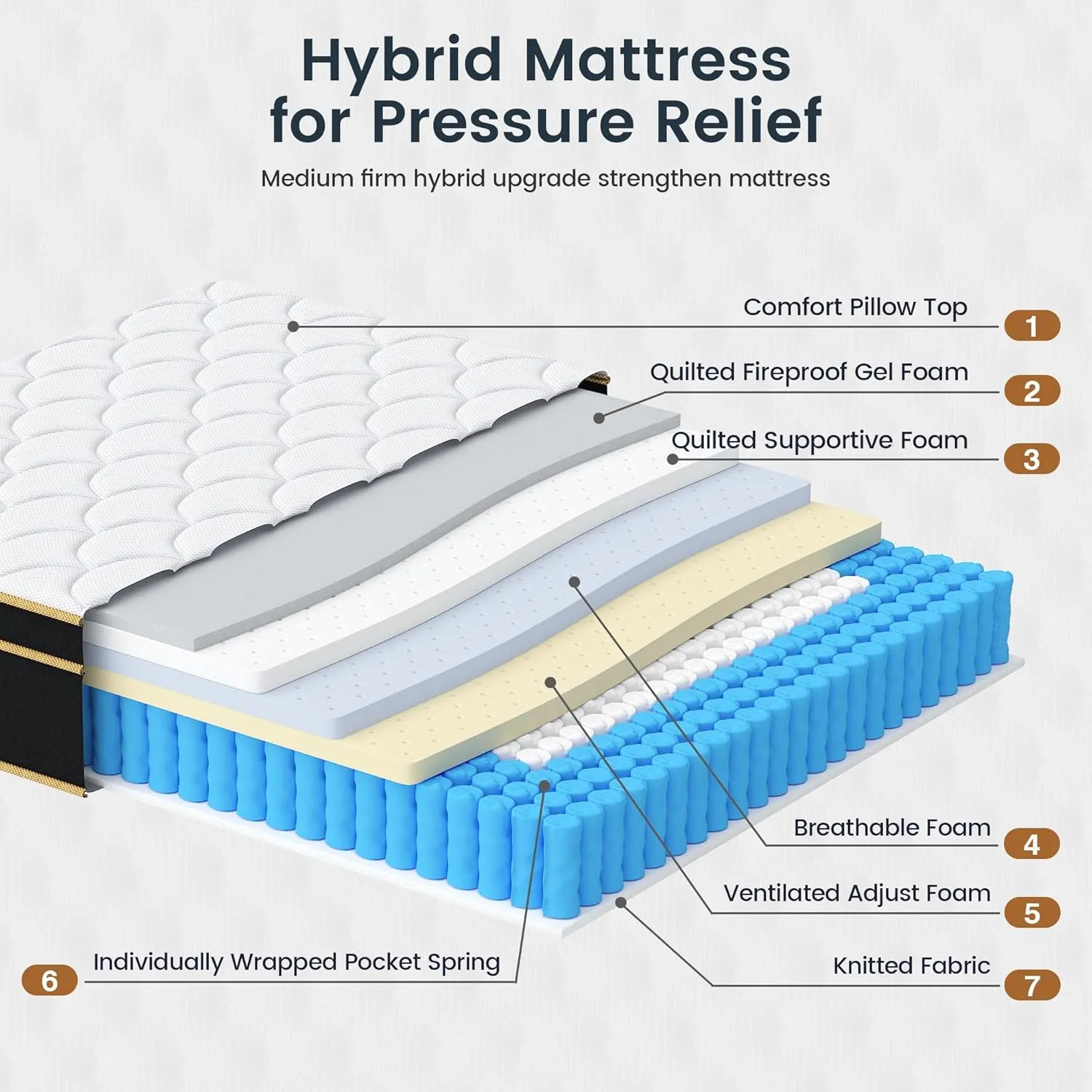 Full Size Mattress, 10 Inch Gel Memory Foam Hybrid Mattress Full Size in a Box, Full Bed for Pressure & Pain Relief, Medium Plush, Certipur-US, Individual Pocket Springs