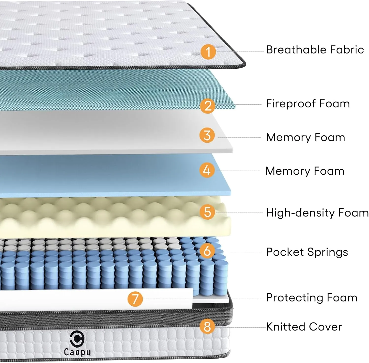 Full Size Mattress, 10 inch Hybrid Mattress in a Box, Medium Firm, Pressure Relief & Motion Isolation, Gel Memory Foam Pocket Springs, CertiPUR US Certified, 365 Nights Trial