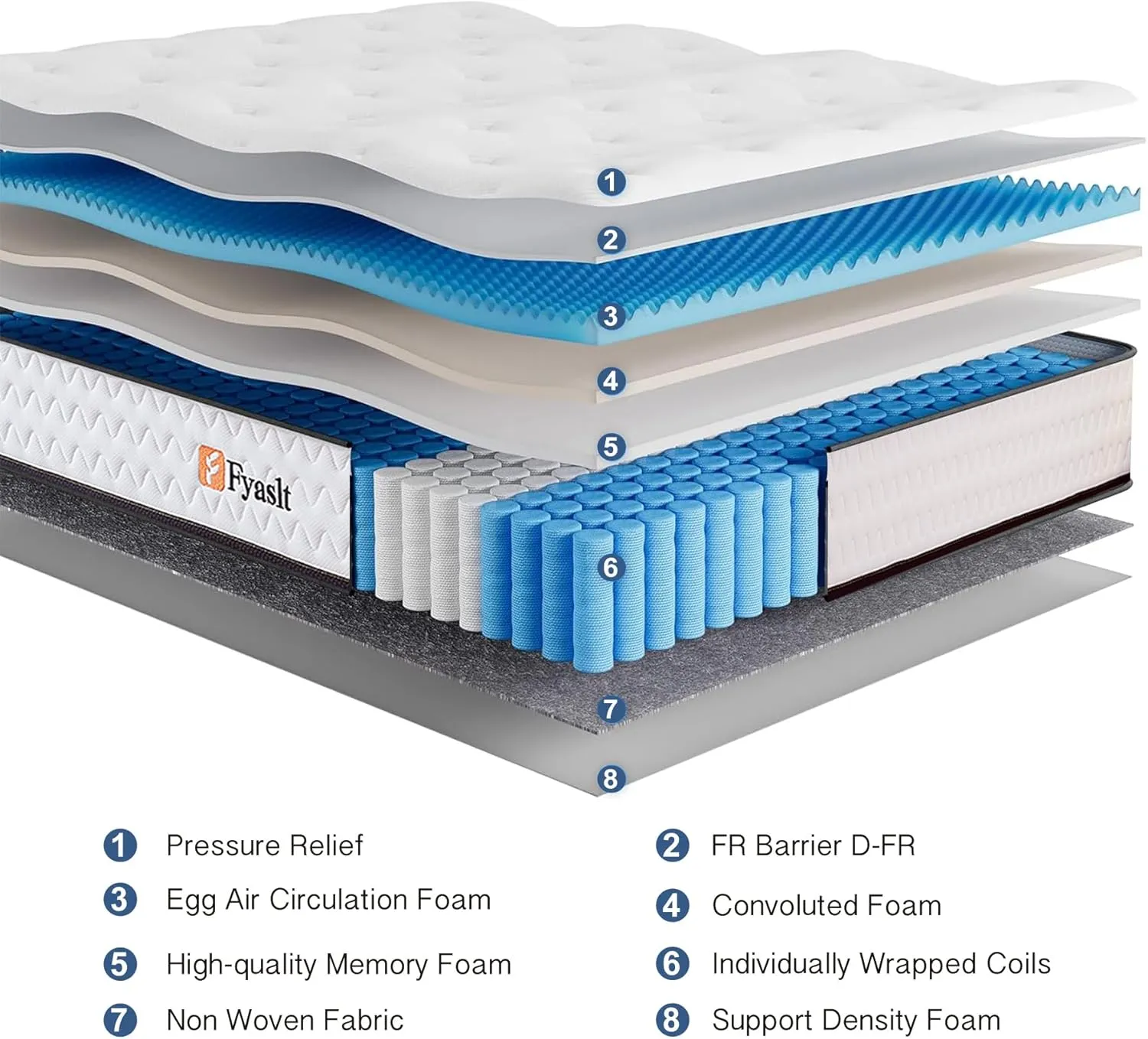 Full Size Mattress, 10 Inch Memory Foam Hybrid Mattress in a Box with Individual Pocket Spring for Motion Isolation & Silent Sleep & Strong Edge Support & Pressure Relief, CertiPUR-US,100 Nights Trial