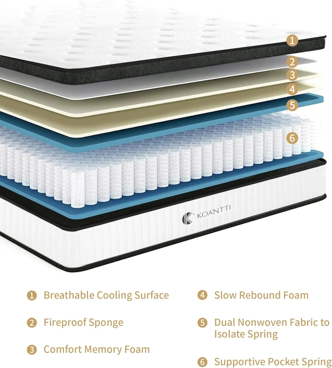 Full Size Mattress, 12 Inch Hybrid Full Mattress in a Box with Memory Foam & Individual Pocket Spring for Edge Support, Pressure Relief, Medium Firm,CertiPUR-US.