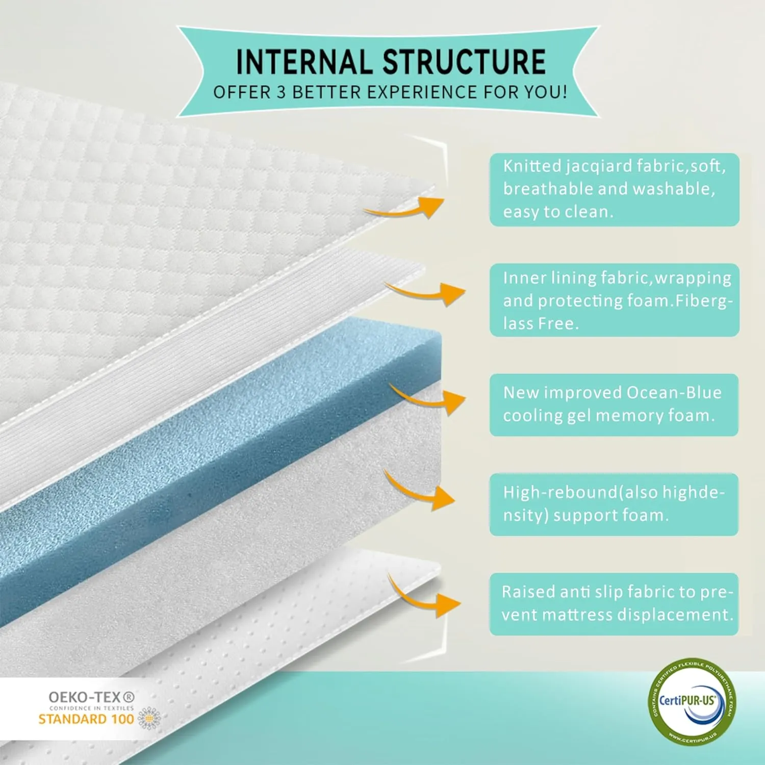 Full Size Mattress, 5-inch, Gel Memory Foam [Premium Version] Medium-Firm, Bed in a Box, Fiberglass Free, Cooling Sleep & Pressure Relief, Certified Safe Foams & Fabric