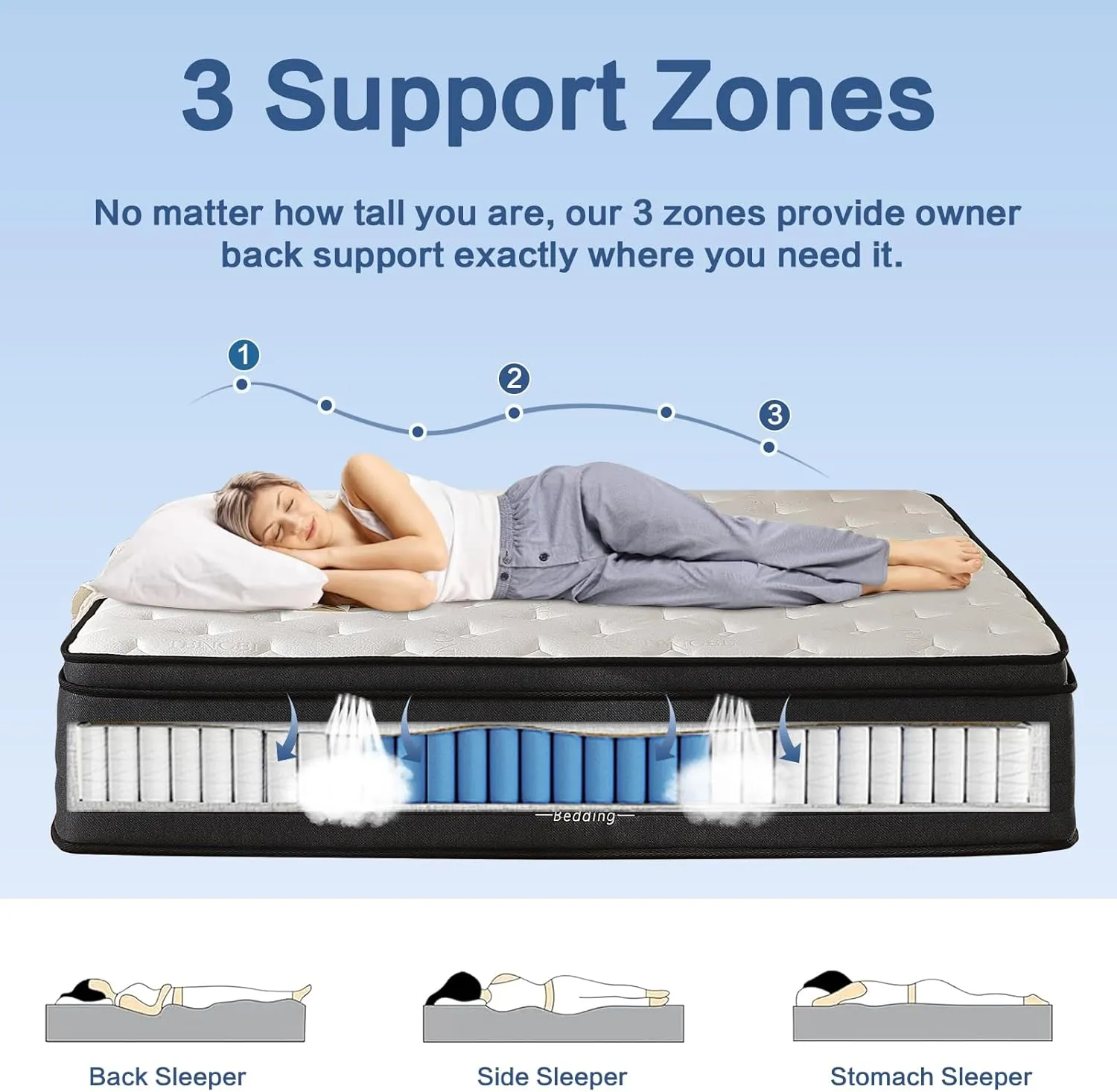 Full Size Mattress,10 inch Memory Foam Hybrid Mattress in a Box,Cooling Gel Bed Mattresses with Reinforced Springs,Soft and Breathable,Back Pain Relief,CertiPUR-US,Medium
