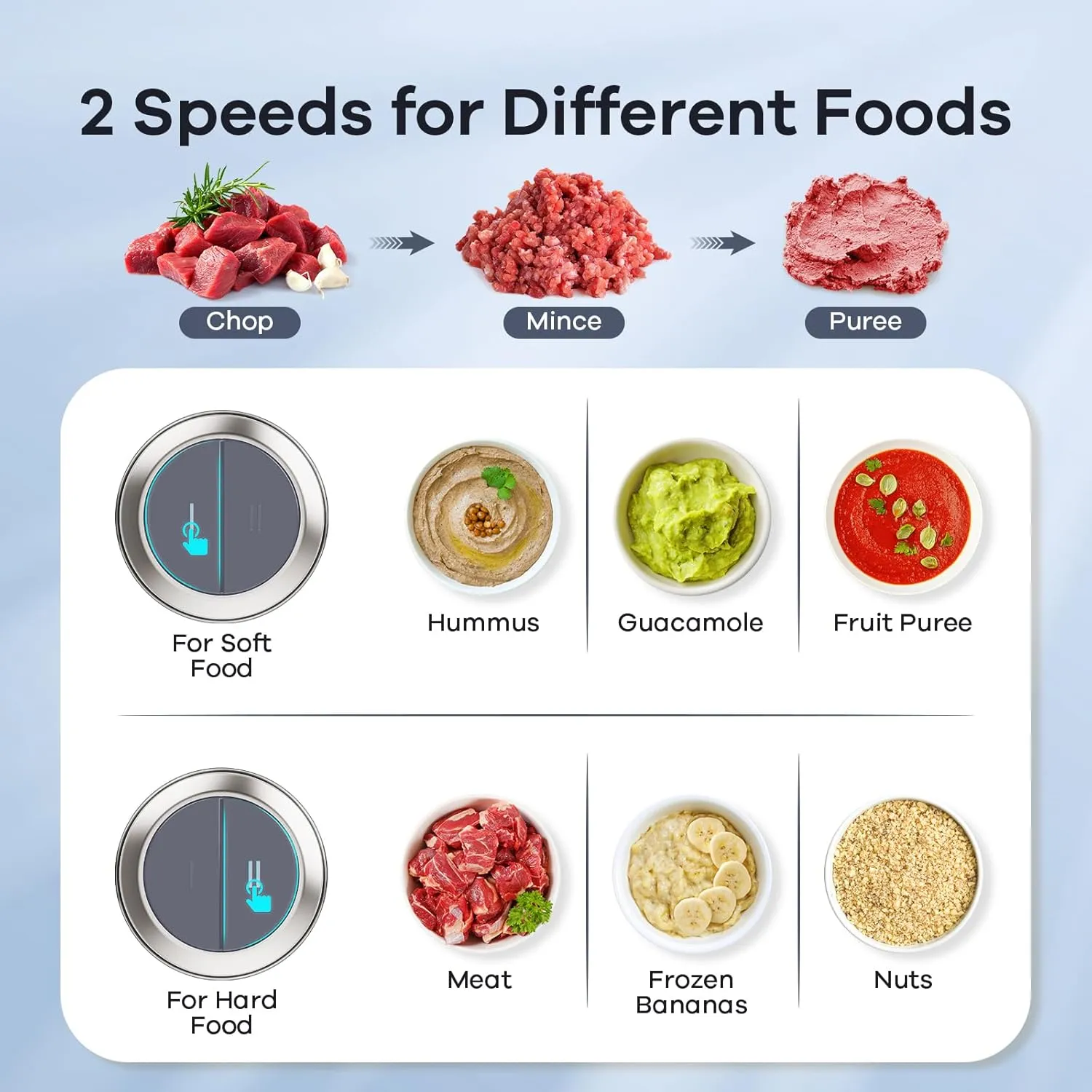 GANIZA Food Processors, Electric Chopper with Meat Grinder & Veggie Chopper - 2 Bowls with Powerful Copper Motor - Includes 2 Sets of Bi-Level Blades for Baby Food/Meat (Grey, 8 Cup 8 Cup)