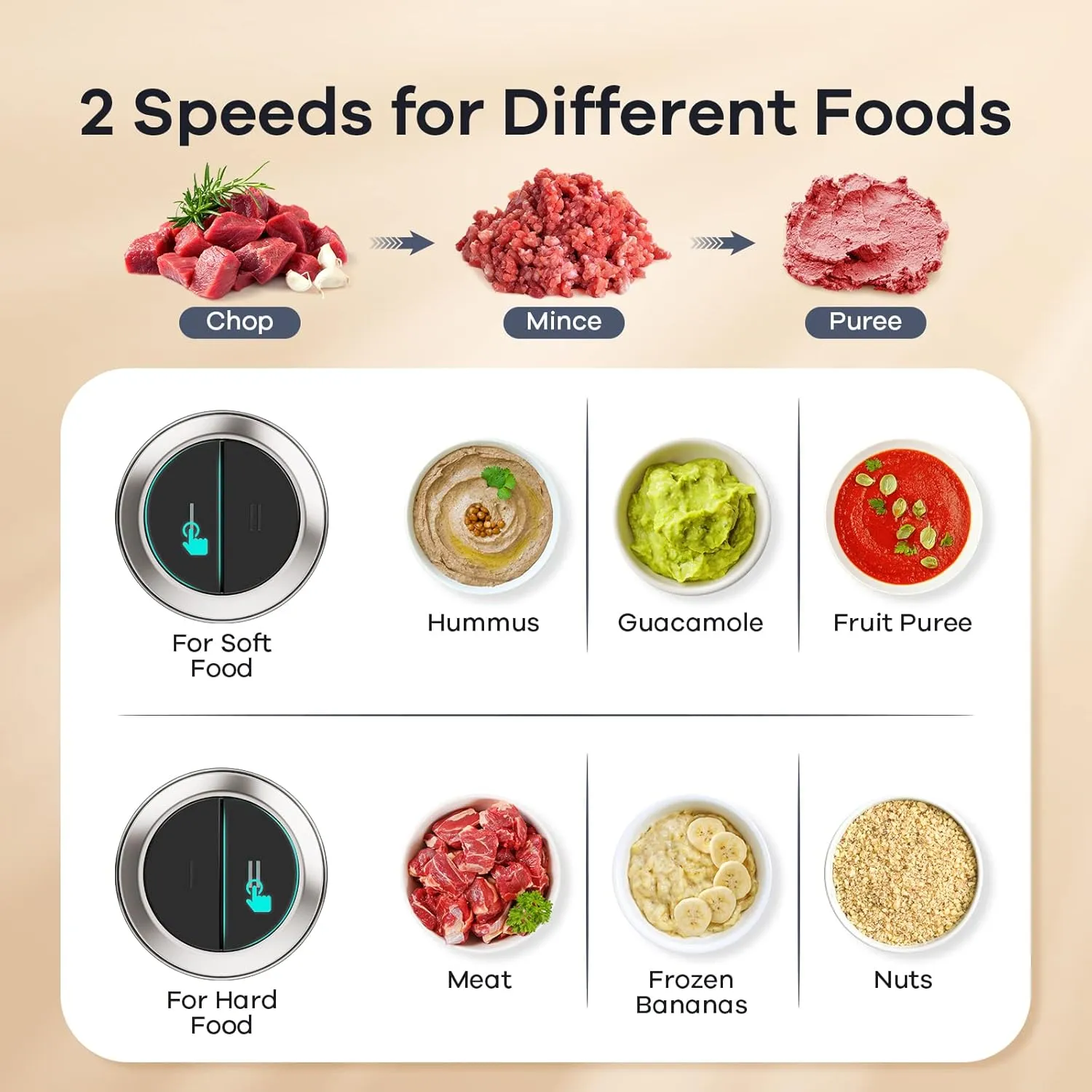 GANIZA Food Processors, Electric Food Chopper with Meat Grinder & Vegetable Chopper - 2 Bowls (8 Cup 8 Cup) with Powerful 450W Copper Motor - Includes 2 Sets of Bi-Level Blades for Fruits/Meat/Nuts
