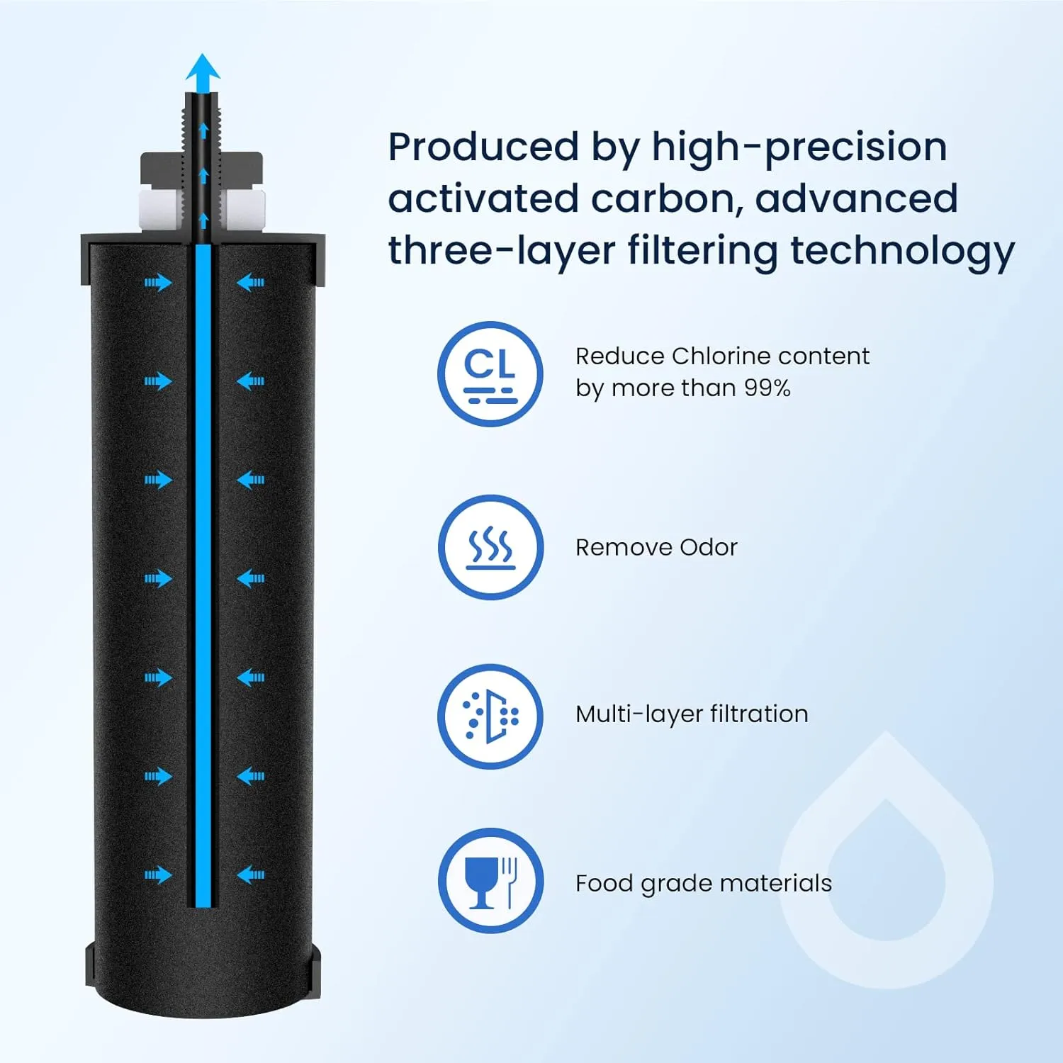 GLACIER FRESH Replacement for BB9-2 Black Purification Water Filter, Compatible with Berkey® BB9-2 Black Filters and Berkey® Gravity Water Filter System, 6 Pack