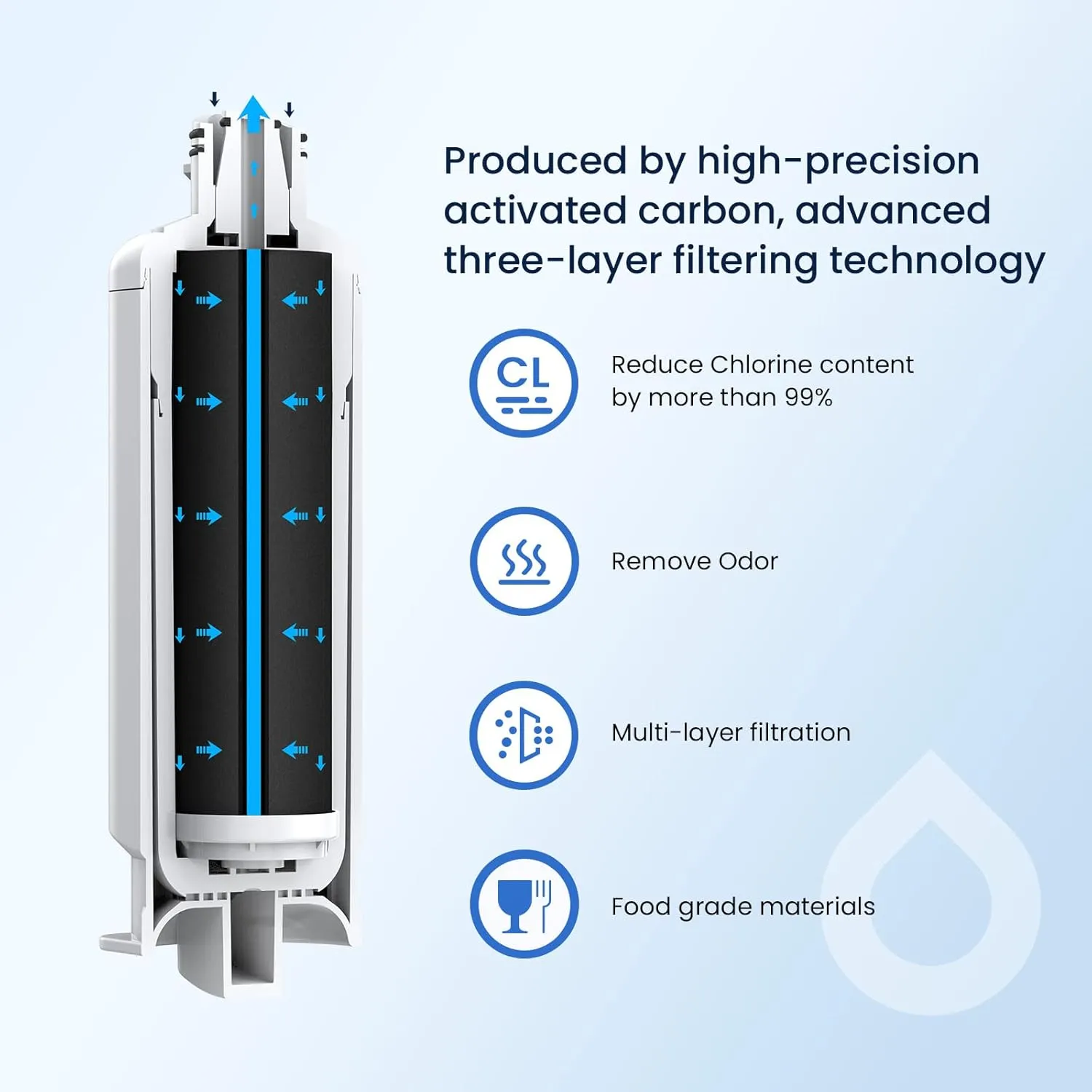 GLACIER FRESH Replacement for DA97-17376B Refrigerator Water Filters, HAF-QIN, HAF-QIN/EXP, DA97-08006C, RF23M8070SG, RF23M8070SR, RF23M8090SG, RF23M8090SR, RF23M8570SR, RF23M8590SG (2 Pack)