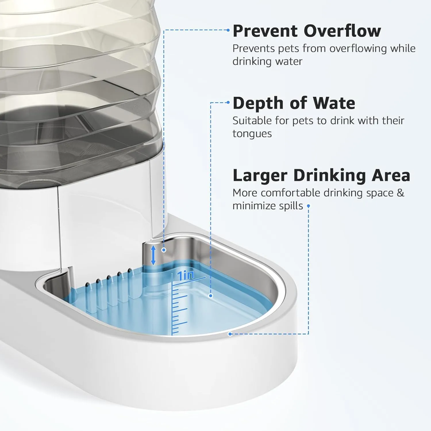 Gravity 4.5L Dog and Cat Water Bowl Dispenser, Automatic Stainless Steel Dog Water Bowl, 100% BPA-Free, Self-Filling Large Capacity Pet Water Feeder for Dogs and Cats