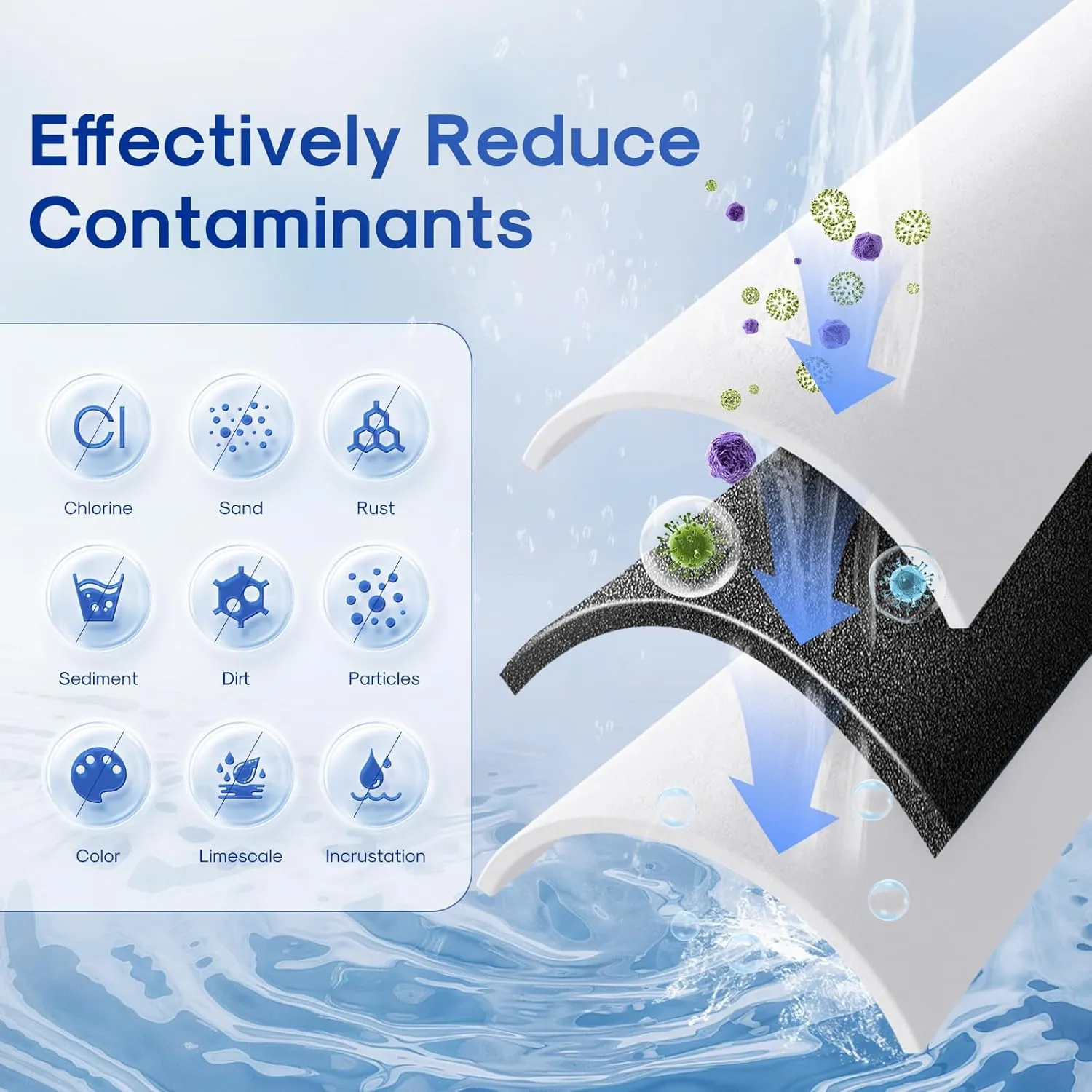 ICEPURE 5 Micron 10" x 4.5" Whole House Water Filter Compatible with GE FXHTC, GXWH40L, RFC-BBSA, W50PEHD, GXWH35F, GNWH38S, Dupont WFHD13001, R50-BB, Pack of 2