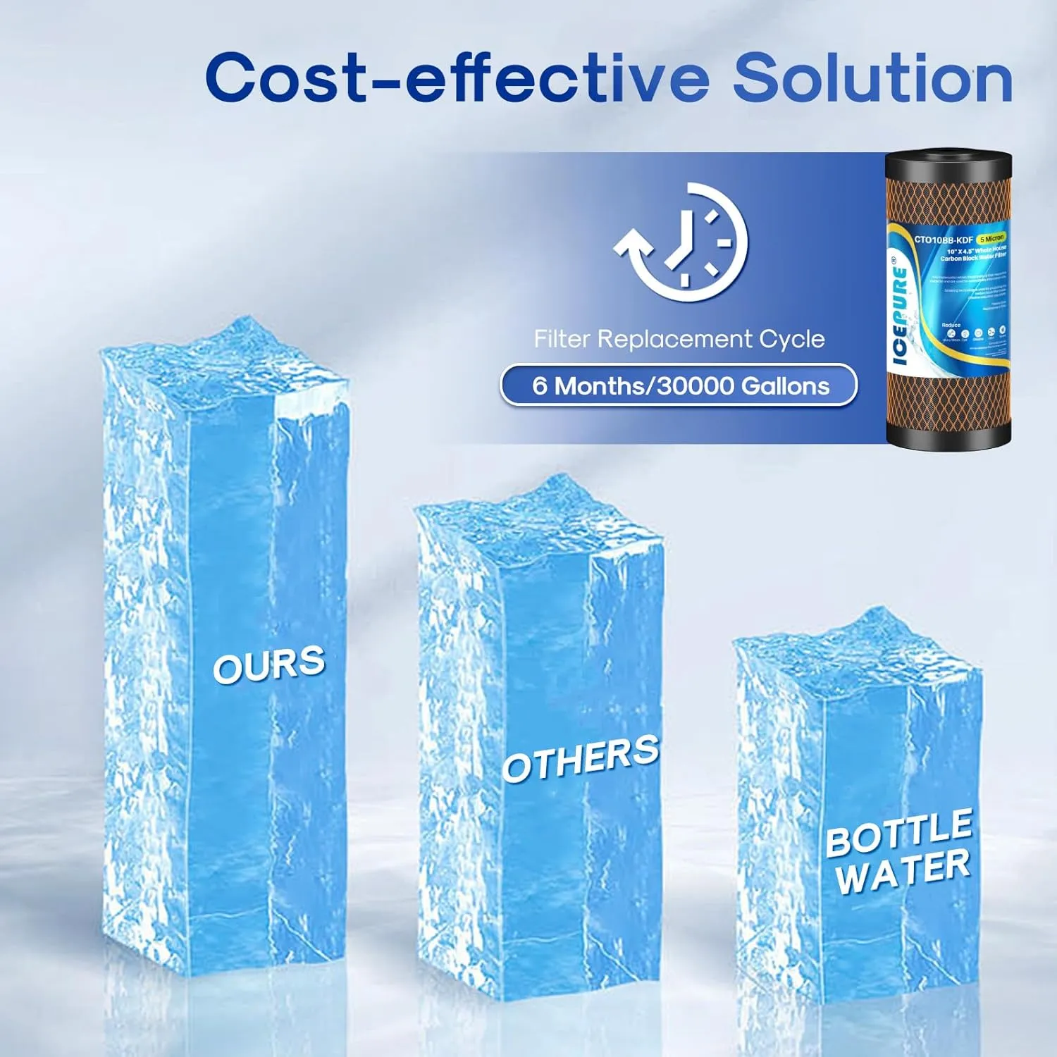 ICEPURE 5 Micron 4.5" x 10" CTO10BB-KDF Whole House Water Filter Coconut Shell Activated Carbon and KDF Heavy Metal Removal Water Filter Replacement for Home, 2PACK