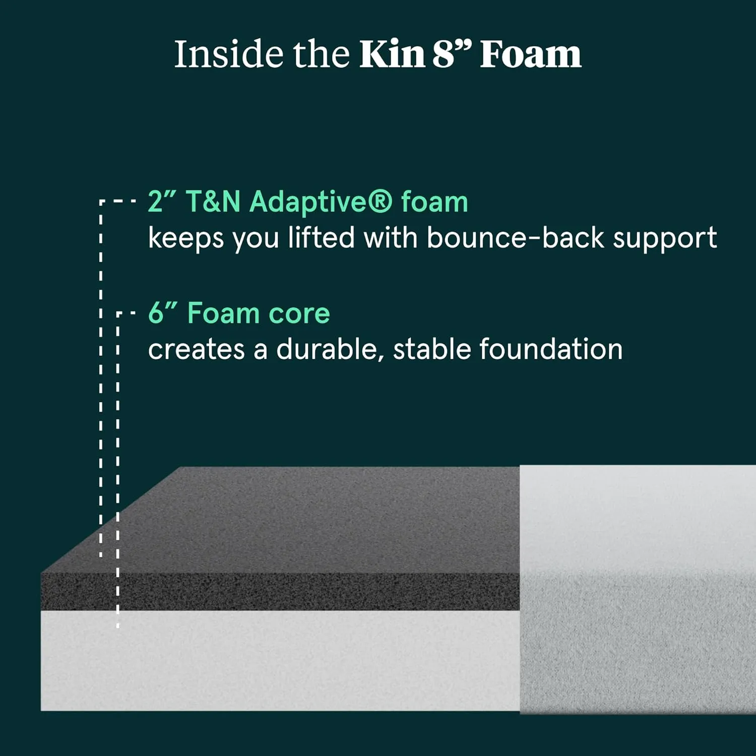 Kin By Tuft & Needle Firm 8" Twin XL Adaptive Foam Mattress in a Box, Cooling Pressure Relief, Balanced Support, 100 Night Trial, Fiberglass-Free, CertiPUR-US, 10-Year Limited Warranty