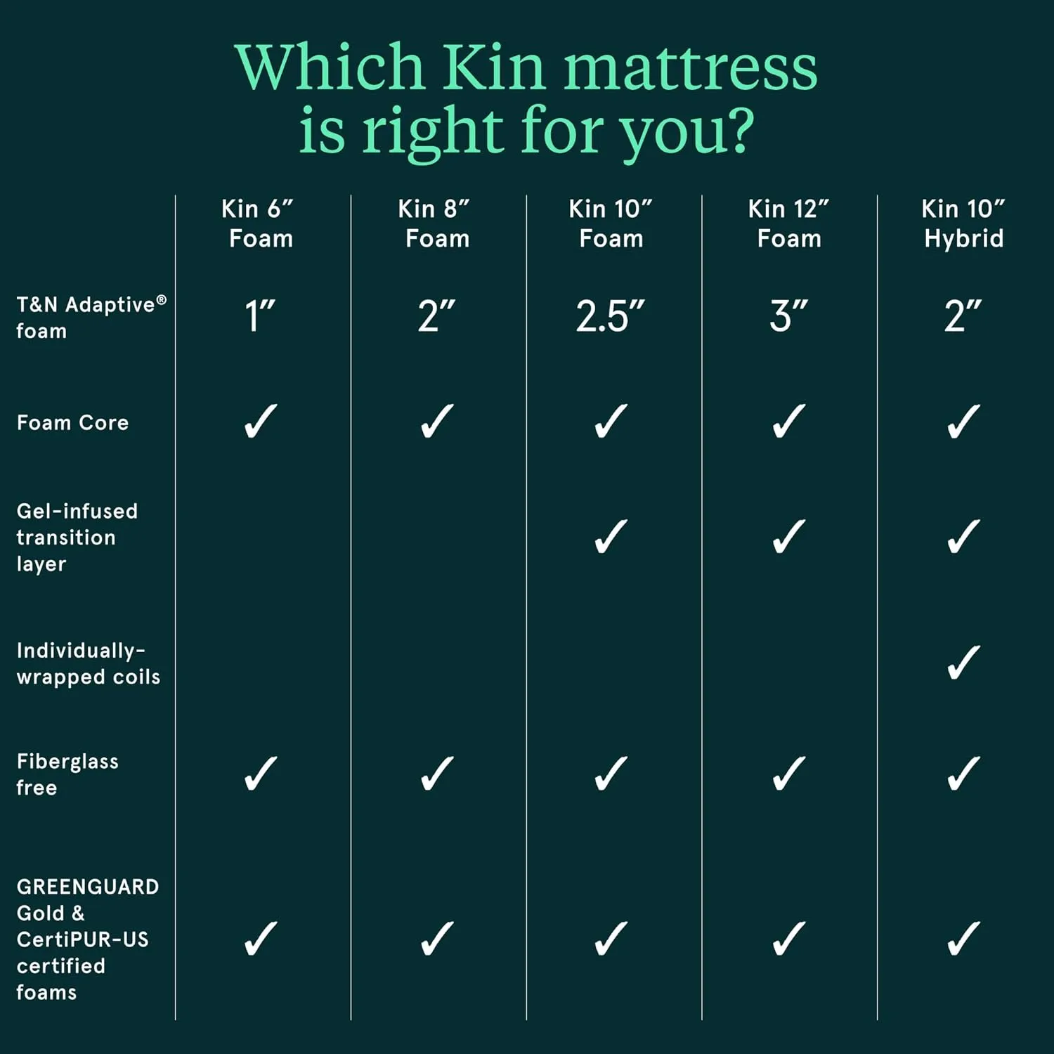 Kin By Tuft & Needle Firm 8" Twin XL Adaptive Foam Mattress in a Box, Cooling Pressure Relief, Balanced Support, 100 Night Trial, Fiberglass-Free, CertiPUR-US, 10-Year Limited Warranty