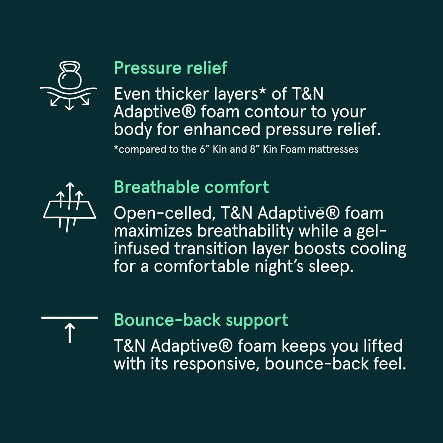 Kin By Tuft & Needle Medium Firm 10" Full Adaptive Foam Mattress in a Box, Cooling Pressure Relief, Balanced Support, 100 Night Trial, Fiberglass-Free, CertiPUR-US, 10-Year Limited Warranty