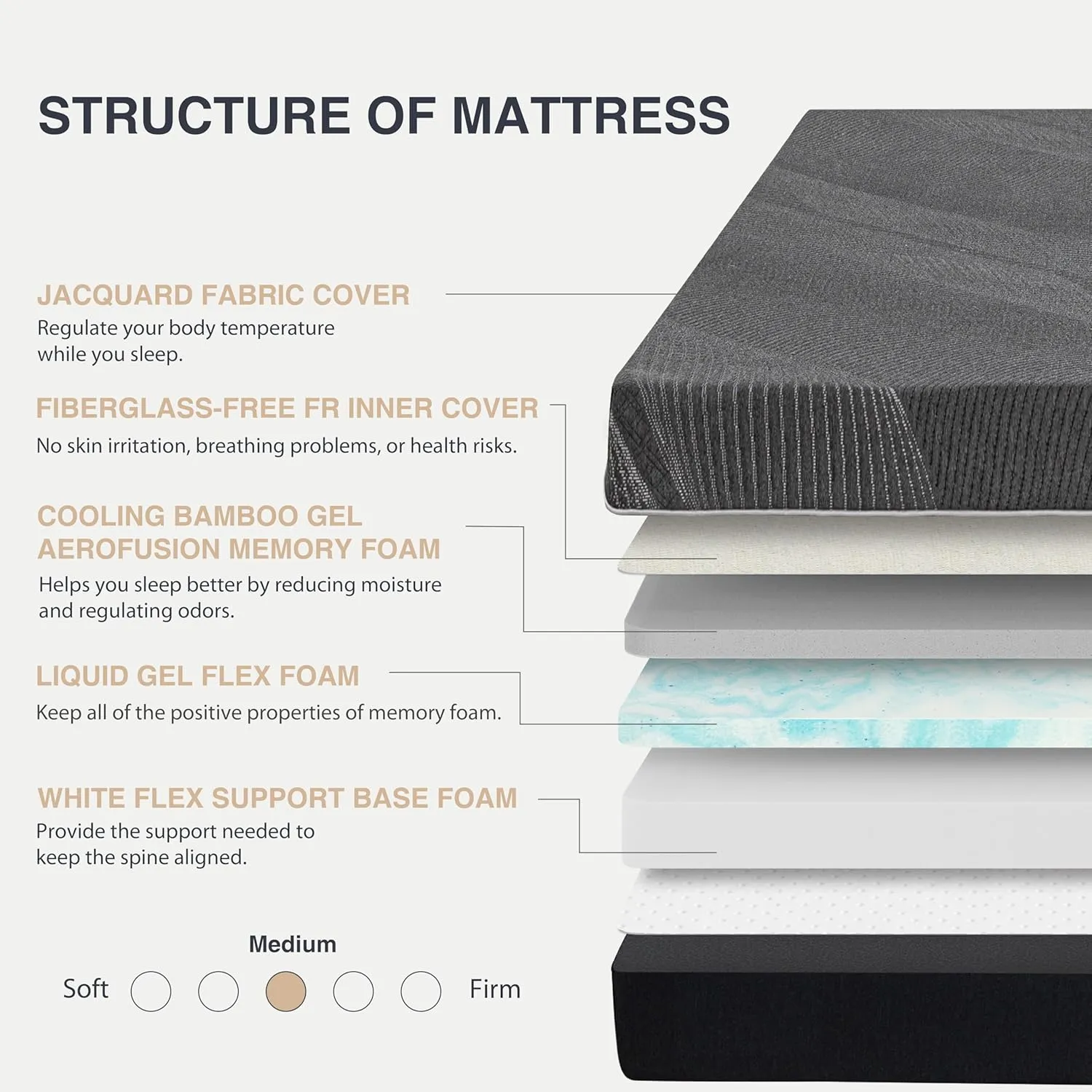 King Mattress 12 Inch Charcoal Memory Foam in a Box, CertiPUR-US Certified, Fiberglass Free, Gel Double Mattress, Made in The USA of US Foam, 80" × 76" × 12", Medium