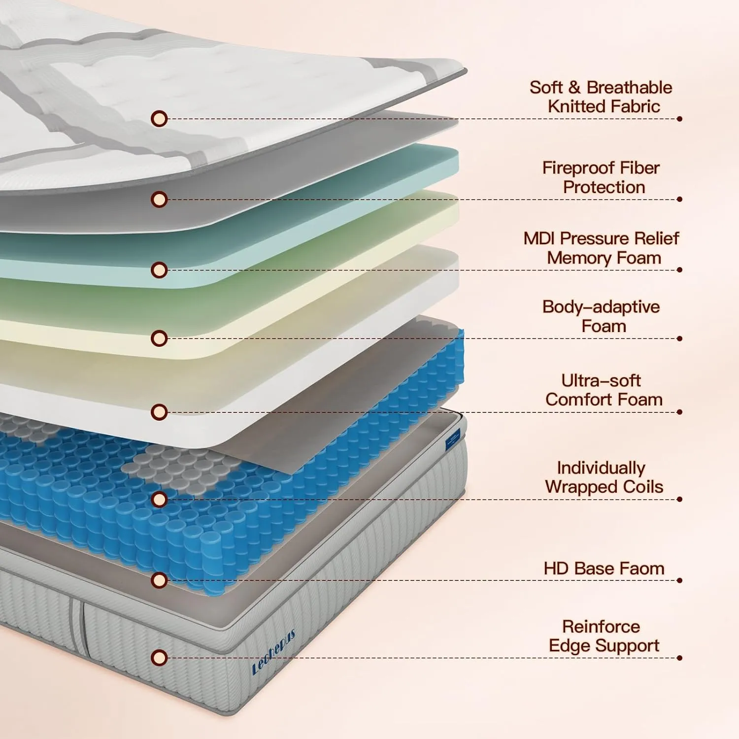 King Mattress,14 Inch King Hybrid Mattress Medium Plush MDI Memory Foam & Pocketed Coils, Pressure Relief, Breathable Fabric, Enhanced Edge Support, 120 Trial, Bed-in-a-Box