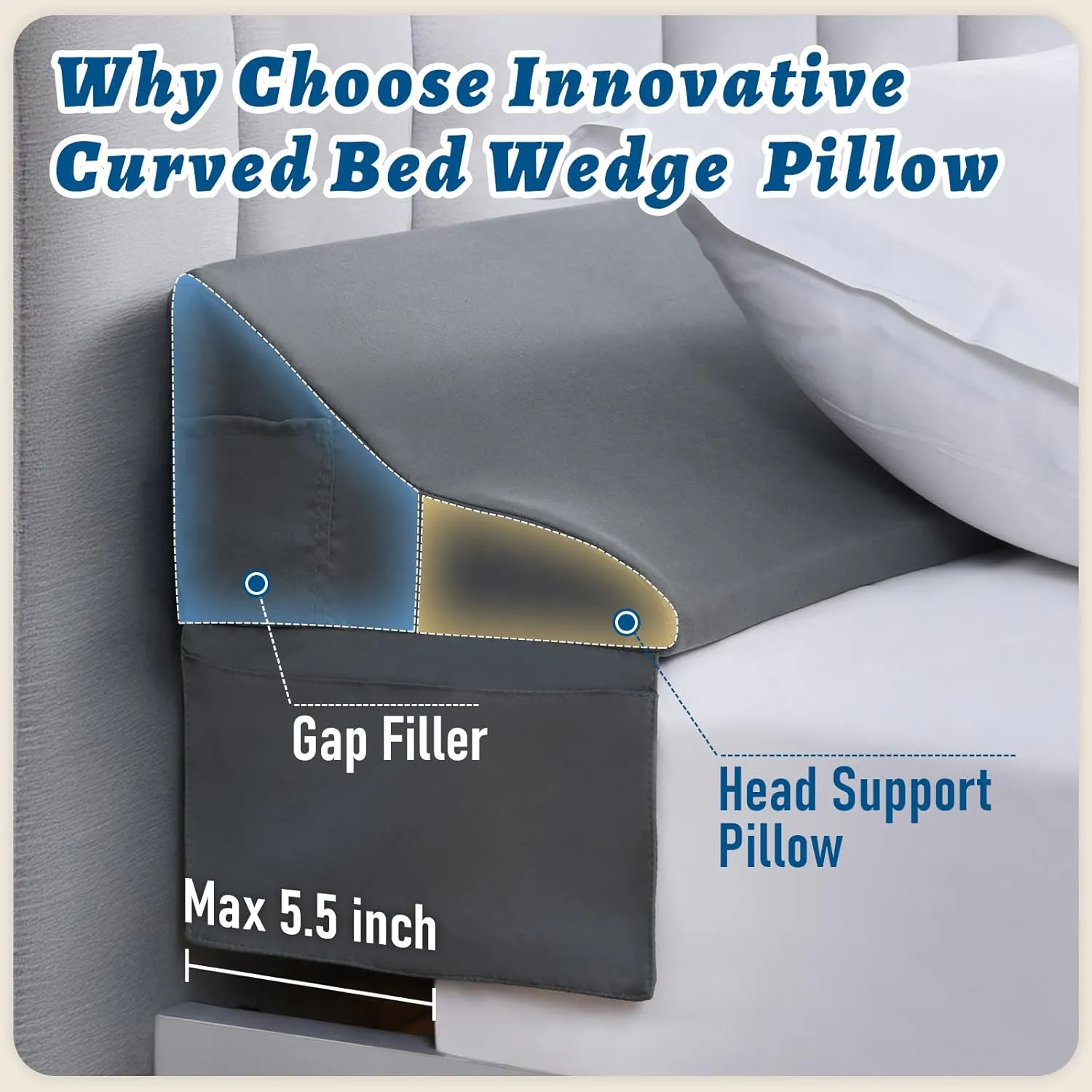 King Size Bed Wedge Pillow for Headboard, 76"x11"x7" Mattress Gap Filler for Better Sleep Height, Triangle Pillow Wedge Filling 0-5.5" Headboard Gap, Grey