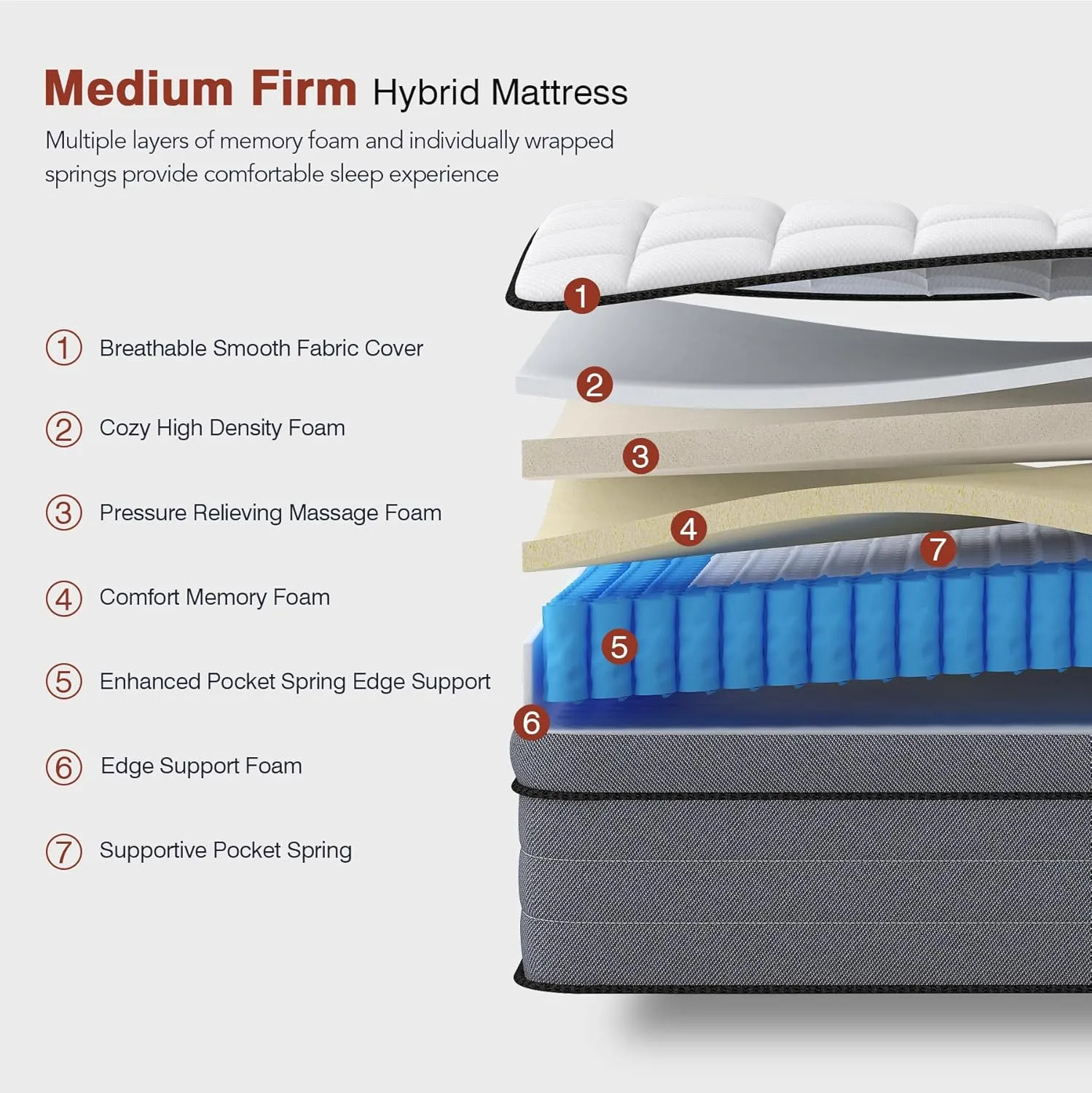 King Size Mattress, 14 Inch King Hybrid Mattress in a Box with Gel Memory Foam and Pocket Springs, Mattres King Size Upgraded Support&Pressure Relief,Medium Firm Feel