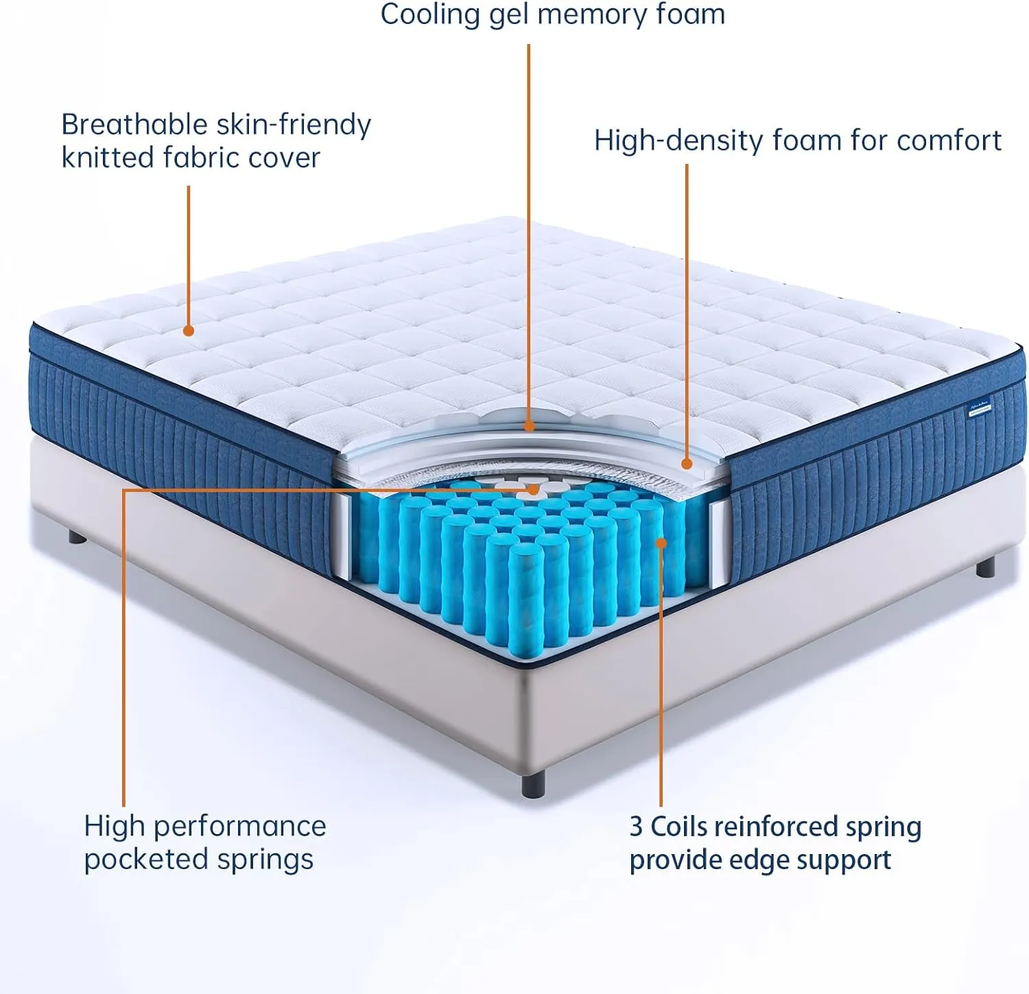 King Size Mattress, 14 Inch King Mattress in a Box, Medium Firm Pocket Spring and Gel Memory Foam for Superior Comfort, Pressure Relief, Strong Edge Support