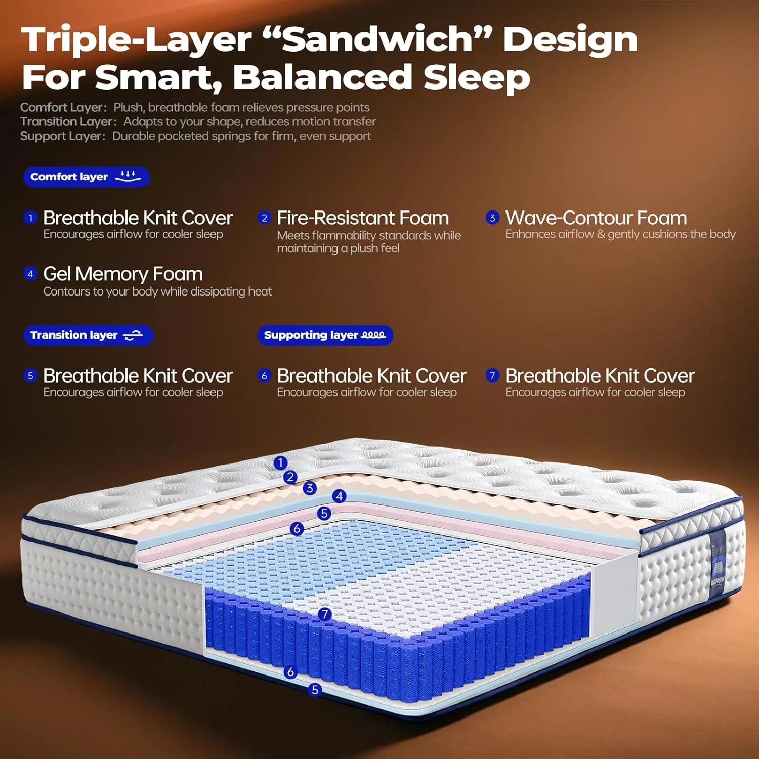 King Size Mattress 14 Inch,Medium Firm Hybrid Mattress King in a Box,with Multi-Layer Construction&Zoned Support System, Extra Lumbar Support, Motion Isolation for Pressure Relief