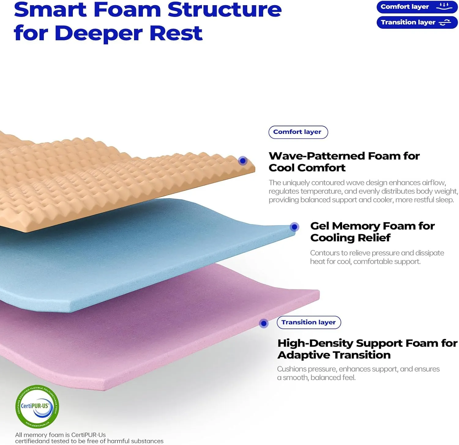King Size Mattress 14 Inch,Medium Firm Hybrid Mattress King in a Box,with Multi-Layer Construction&Zoned Support System, Extra Lumbar Support, Motion Isolation for Pressure Relief
