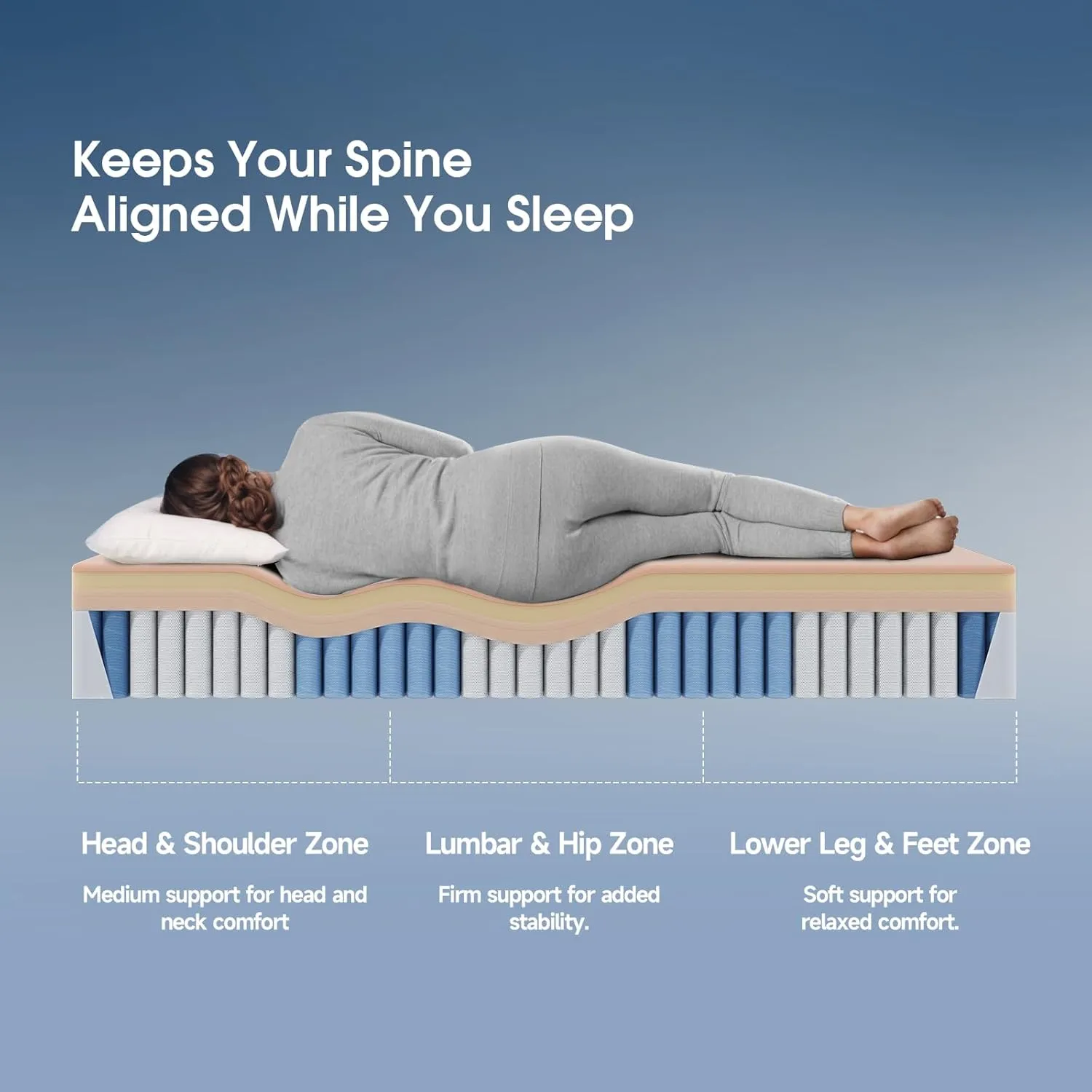 King Size Mattress,14 Inch Gel Memory Foam Mattresses,Hybrid King Mattress in a Box,Motion Isolation Individually Wrapped Pocket Springs,Pressure Relief,CertiPUR-US Certified,Medium Firm