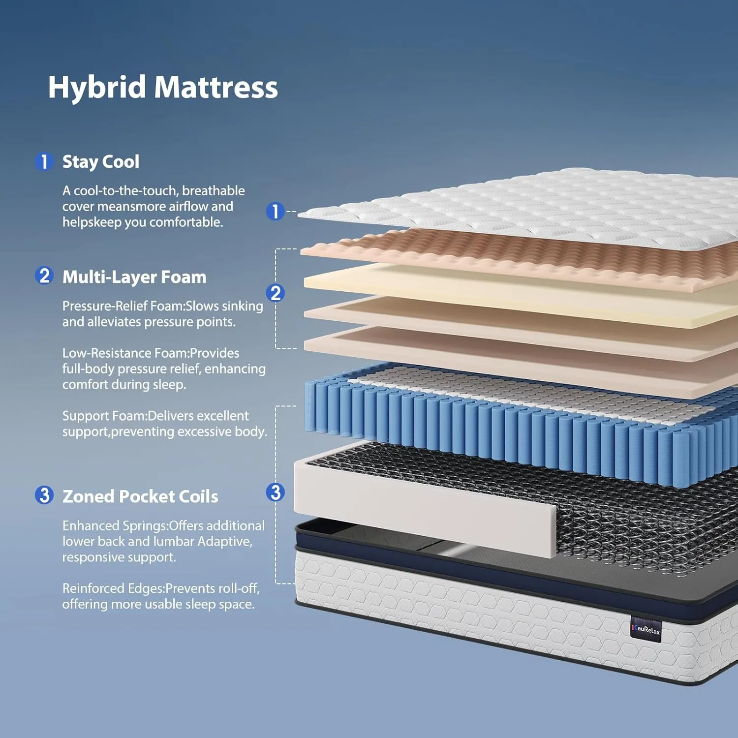 King Size Mattress,14 Inch Gel Memory Foam Mattresses,Hybrid King Mattress in a Box,Motion Isolation Individually Wrapped Pocket Springs,Pressure Relief,CertiPUR-US Certified,Medium Firm