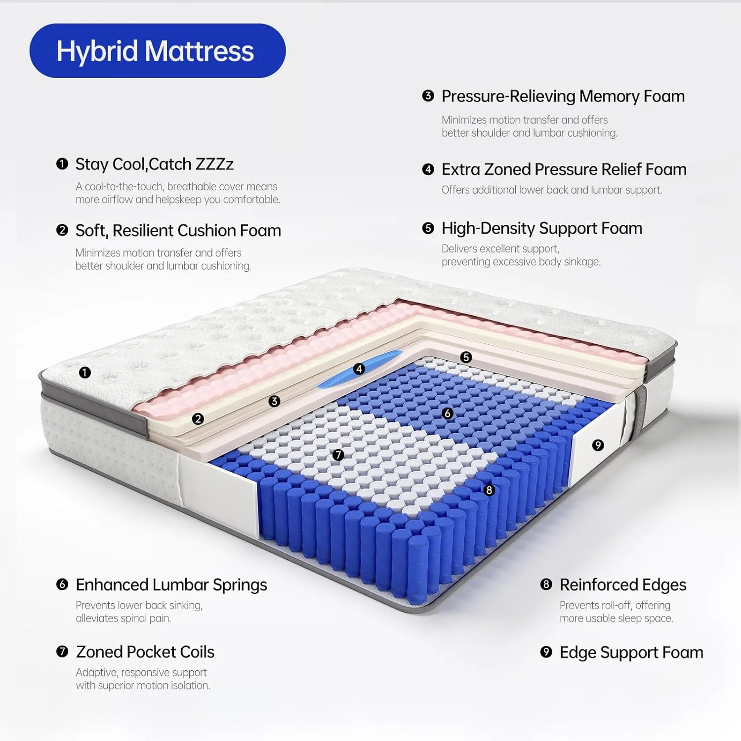 King Size Mattress,14 Inch King Mattress in a Box,Superior Hybrid with Gel Memory Foam or Back & Lumbar Support,100 Night Trial,Maximum Support,Pressure Relief,Zoned Support Spring, Firm