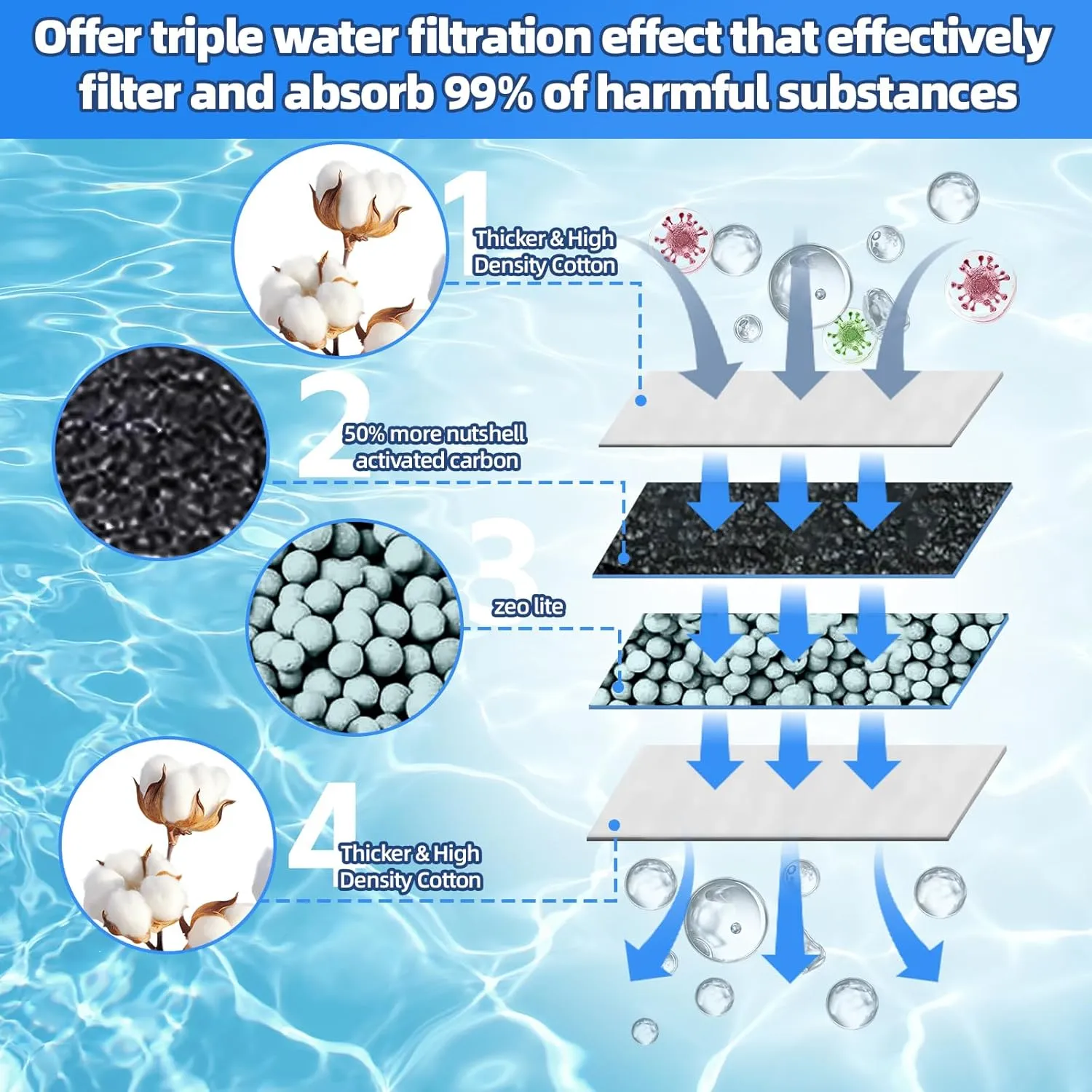 Large Aquarium Filter Cartridges (6-Pack) for Tetra Whisper Bio-Bag Power Filters & Tetra ReptoFilter – Replacement Filters for Cleaner, Clearer Water