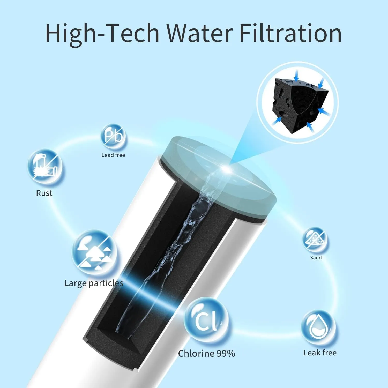 Lifefilter Replacement for MWF Refrigerator Water Filters, MWFP, HDX FMG-1, MWFA, GWF, WFC1201, RWF1060, 197D6321P006, 9991, 3 Pack