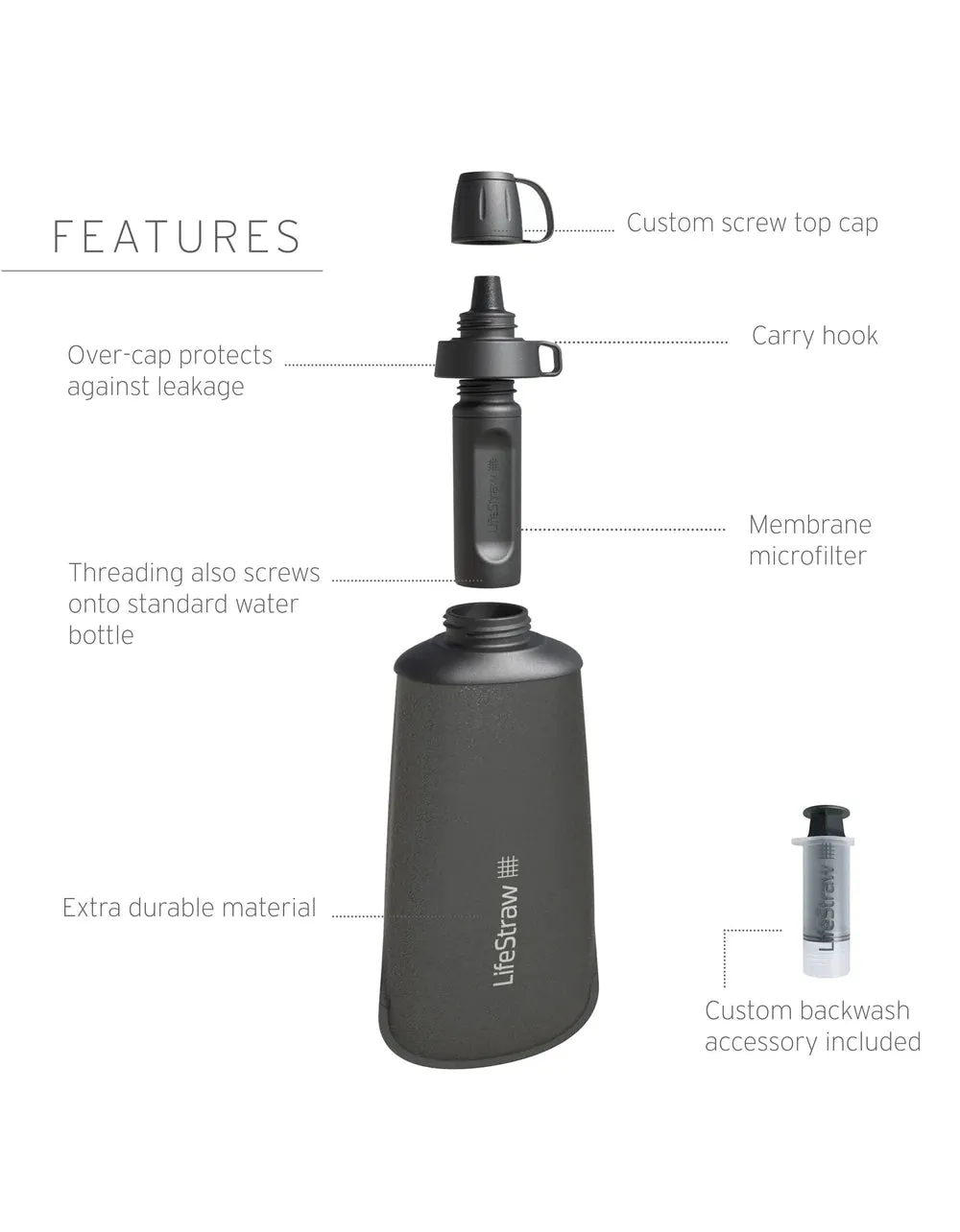 LifeStraw Peak Series Collapsible Squeeze Bottle with Filter (1L) - Variety of Colours Available