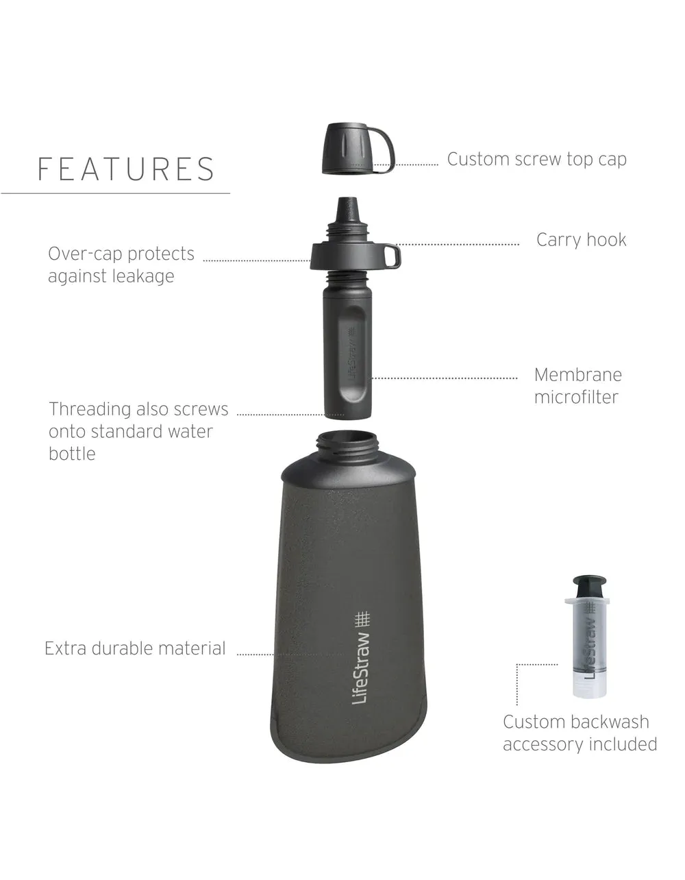 LifeStraw Peak Series Collapsible Squeeze Bottle with Filter (650ml) - Variety of Colours Available