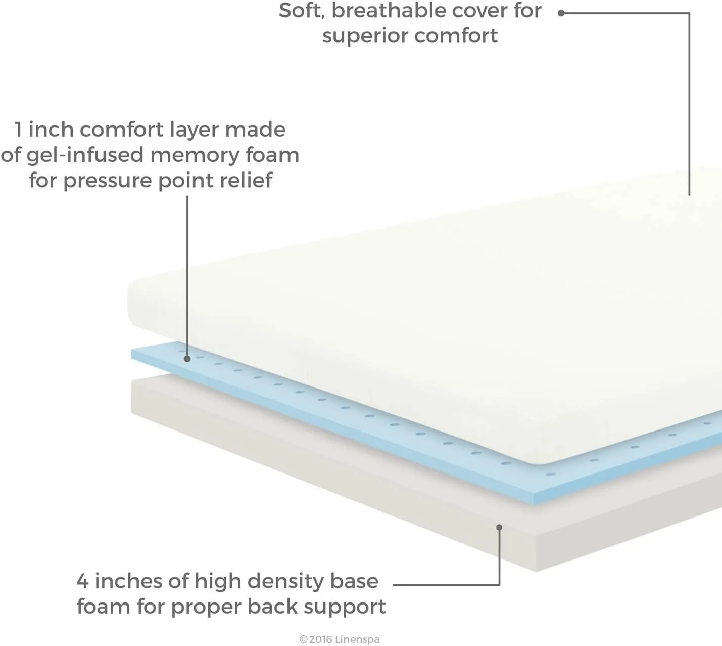 Linenspa 5 Inch Gel Memory Foam Mattress Twin - Firm - Low Profile Bed 5 Inch Twin Mattress