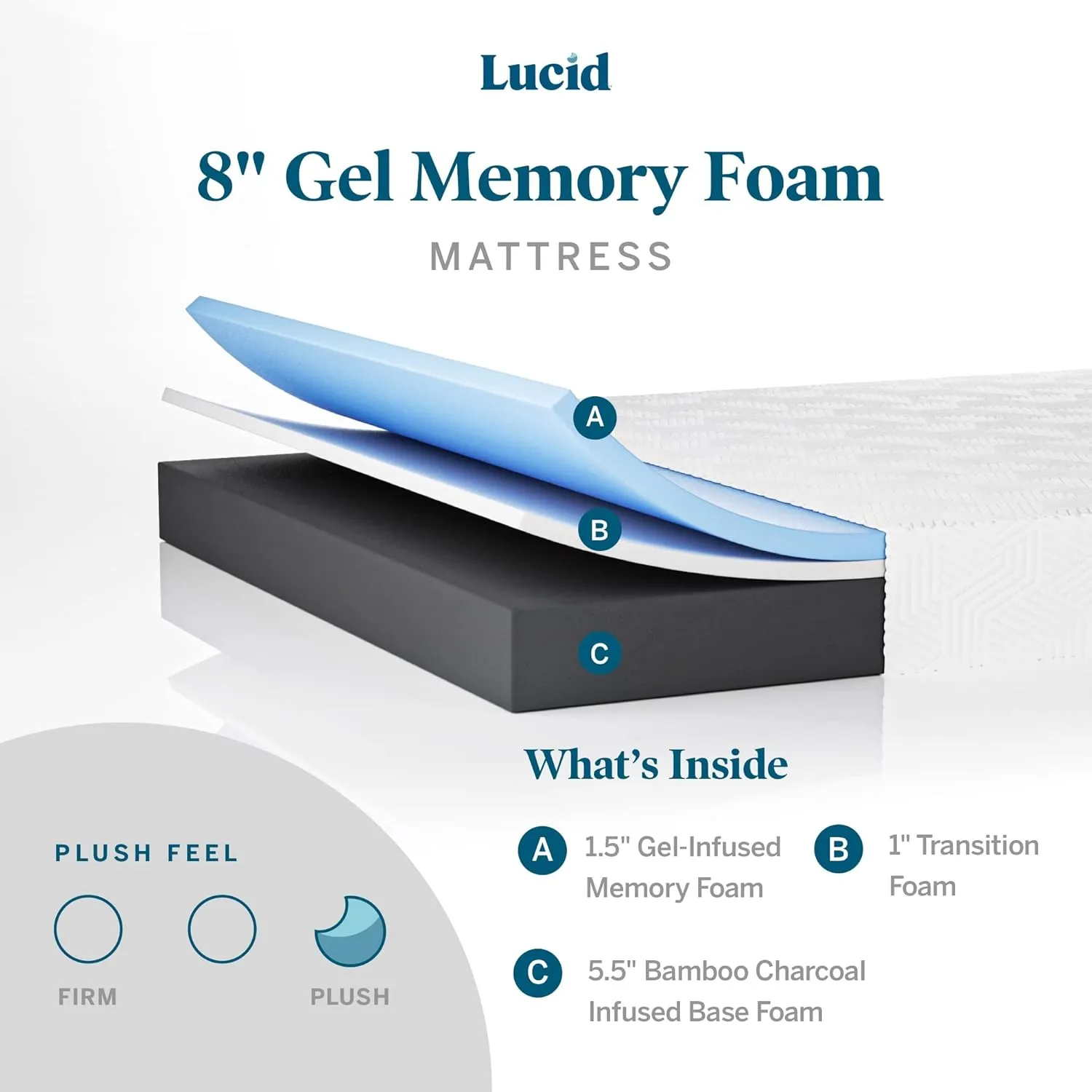 Lucid 8 Inch Twin Mattress - Plush Gel Memory Foam – Bamboo Charcoal Foam – Gel Infused- Hypoallergenic Mattress