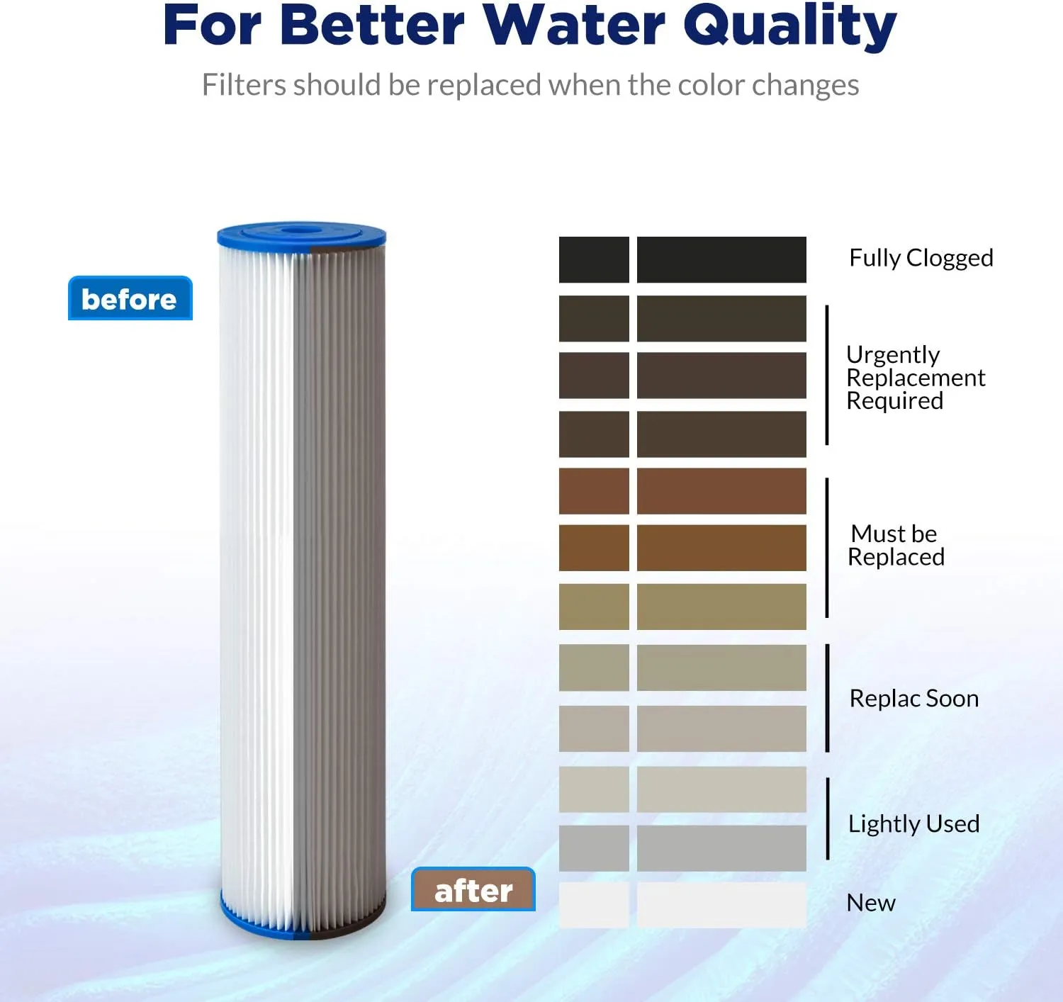 Membrane Solutions 5 Micron Pleated Polyester Sediment Water Filter 10"x2.5" Replacement Cartridge Universal Whole House Pre-Filter Compatible with W50PE, WFPFC3002, SPC-25-1050, FM-50-975 - 4 Pack