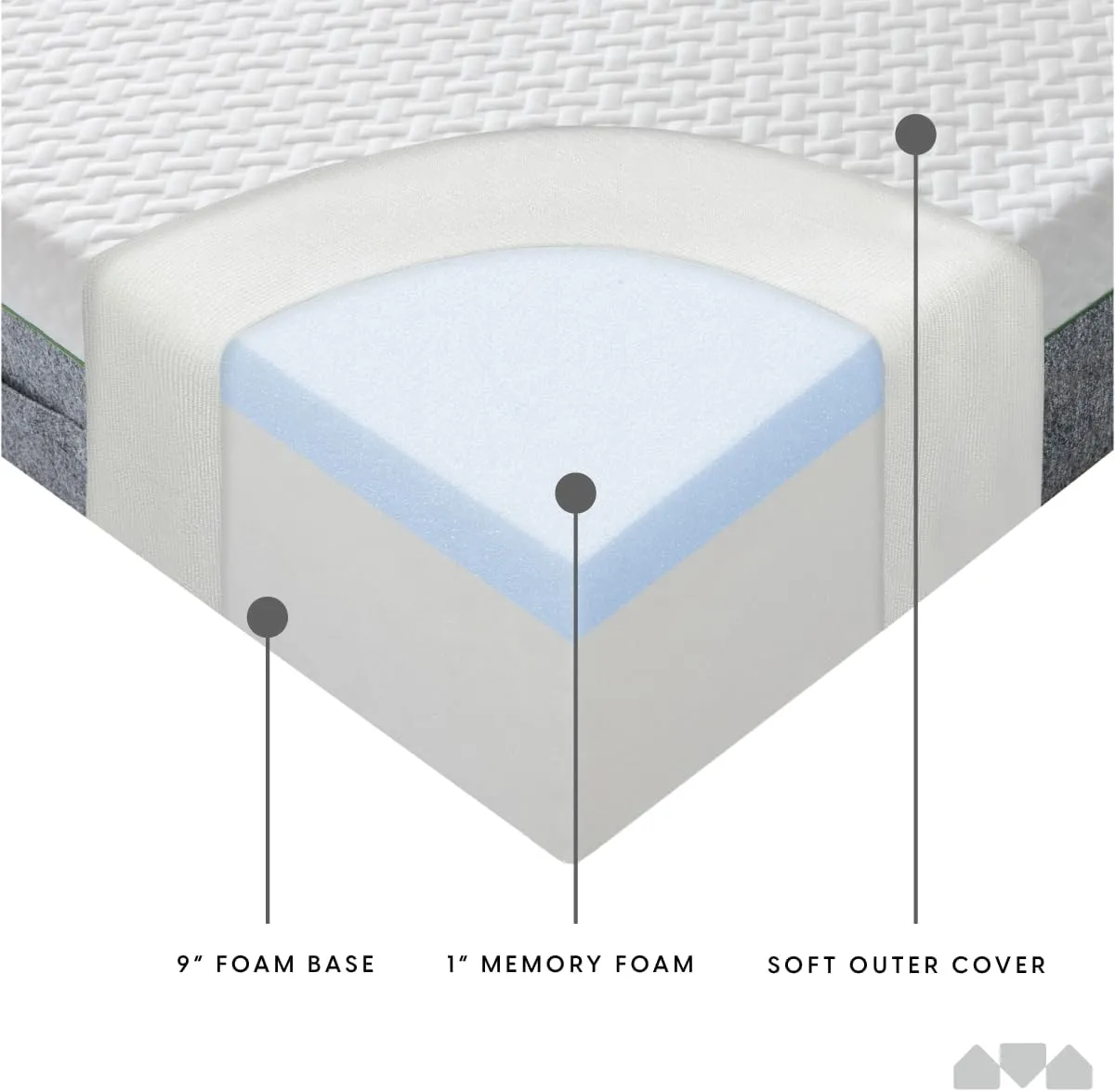 Milliard 10-inch Memory Foam Full Size Mattress, Pressure-Relieving - Firm Memory Foam Mattress, Best Mattress for Classic Comfort, Restful Sleep Mattress Firm - Soft Memory Foam Mattress