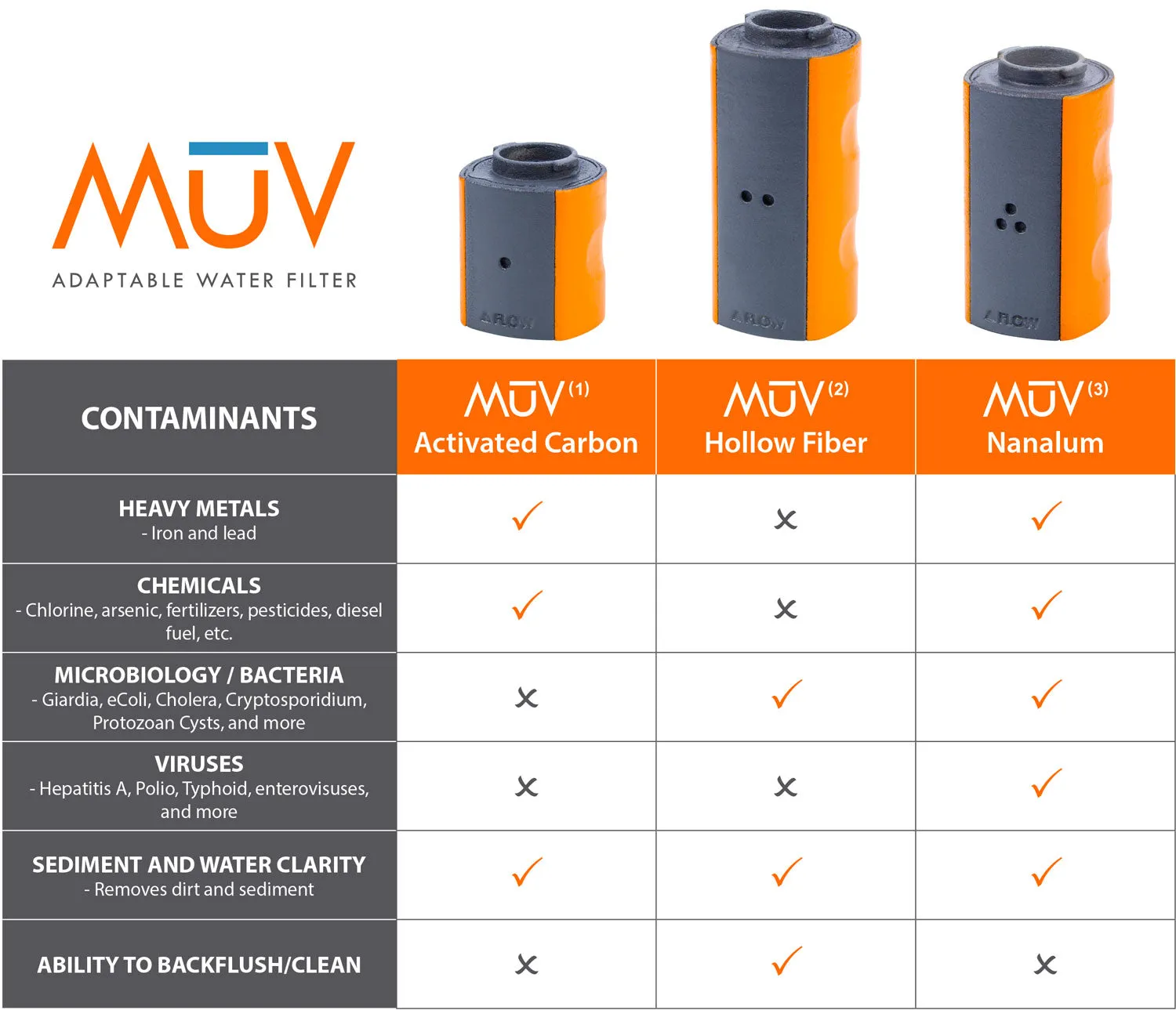 MUV Survivalist Water Filter System