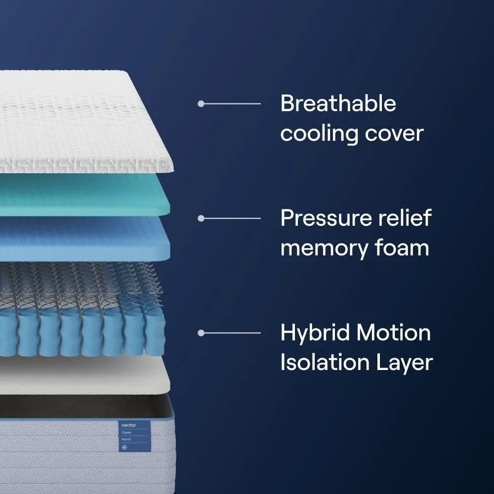 Nectar Classic Hybrid 12” Twin Mattress (New Version) - Medium Firm - Contouring Memory Foam & Innerspring Coils - Cooling Top Layer - Pressure-Relief - 365-Night Trial & Forever Warranty