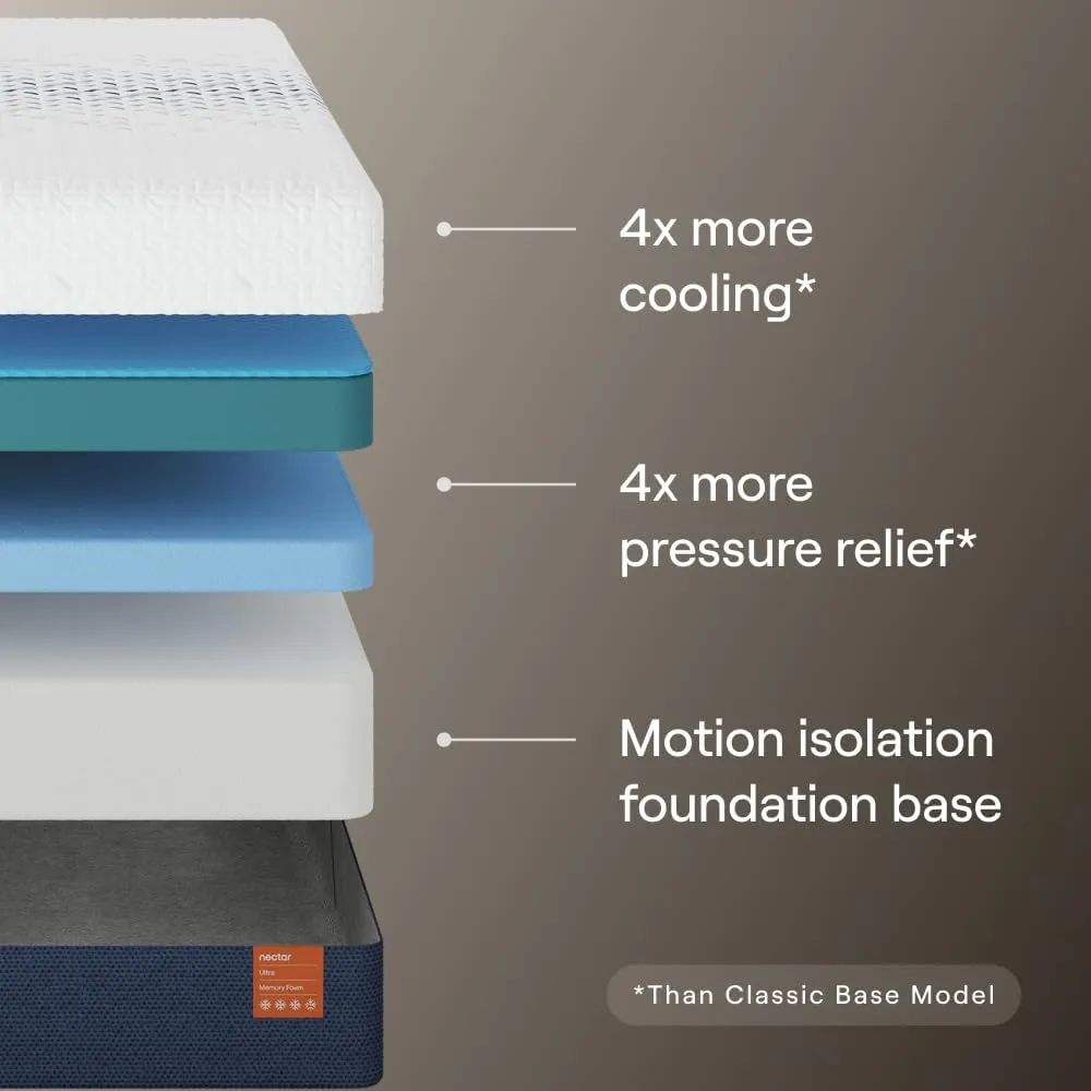 Nectar Ultra 15“ King Mattress - Medium Firm - Cooling Fibers & Temperature Regulating Material - 4” Pressure Relief Layer - Zoned Ergonomic Support Layer - 365-Night Mattress Trial