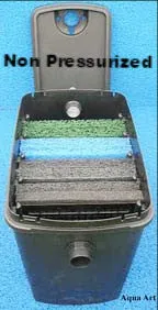 Non Pressurized vs Pressurized Filters