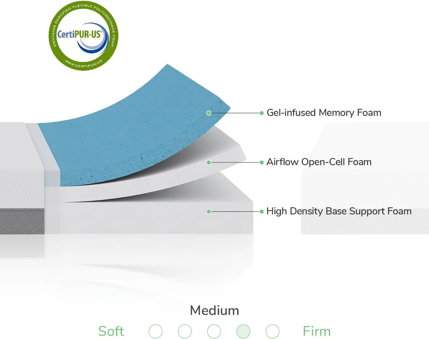 Novilla Full Size Mattress, 12 Inch Foam Mattress in a Box, Gel Memory Foam Mattress for Pressure Relief & Motion Isolation, Bed Mattresses with Medium Soft
