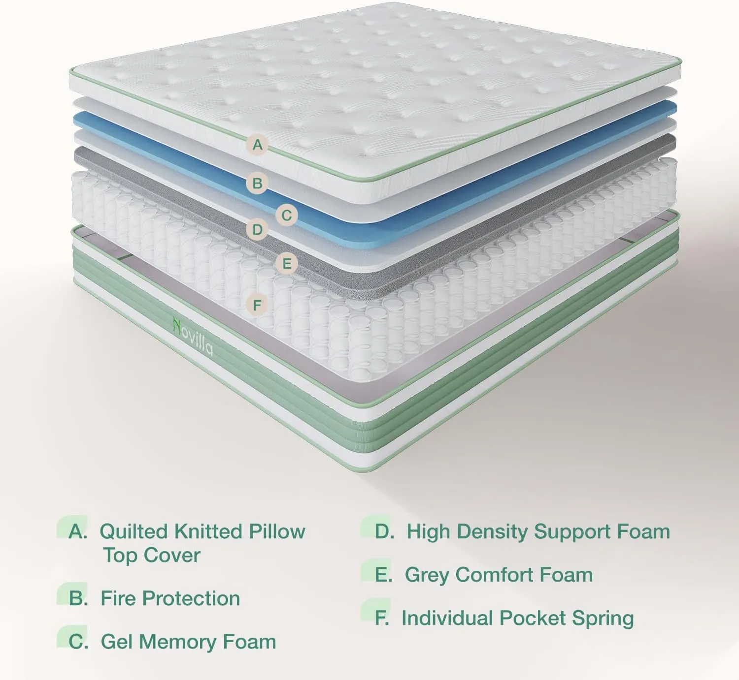 Novilla Queen Mattress, 12 Inch Hybrid Mattress in a Box, Gel Memory Foam with Individual Pocket Springs for a Peaceful Sleep, Queen Size Mattresses, Pillow Top Mattresses with Quilted Cover
