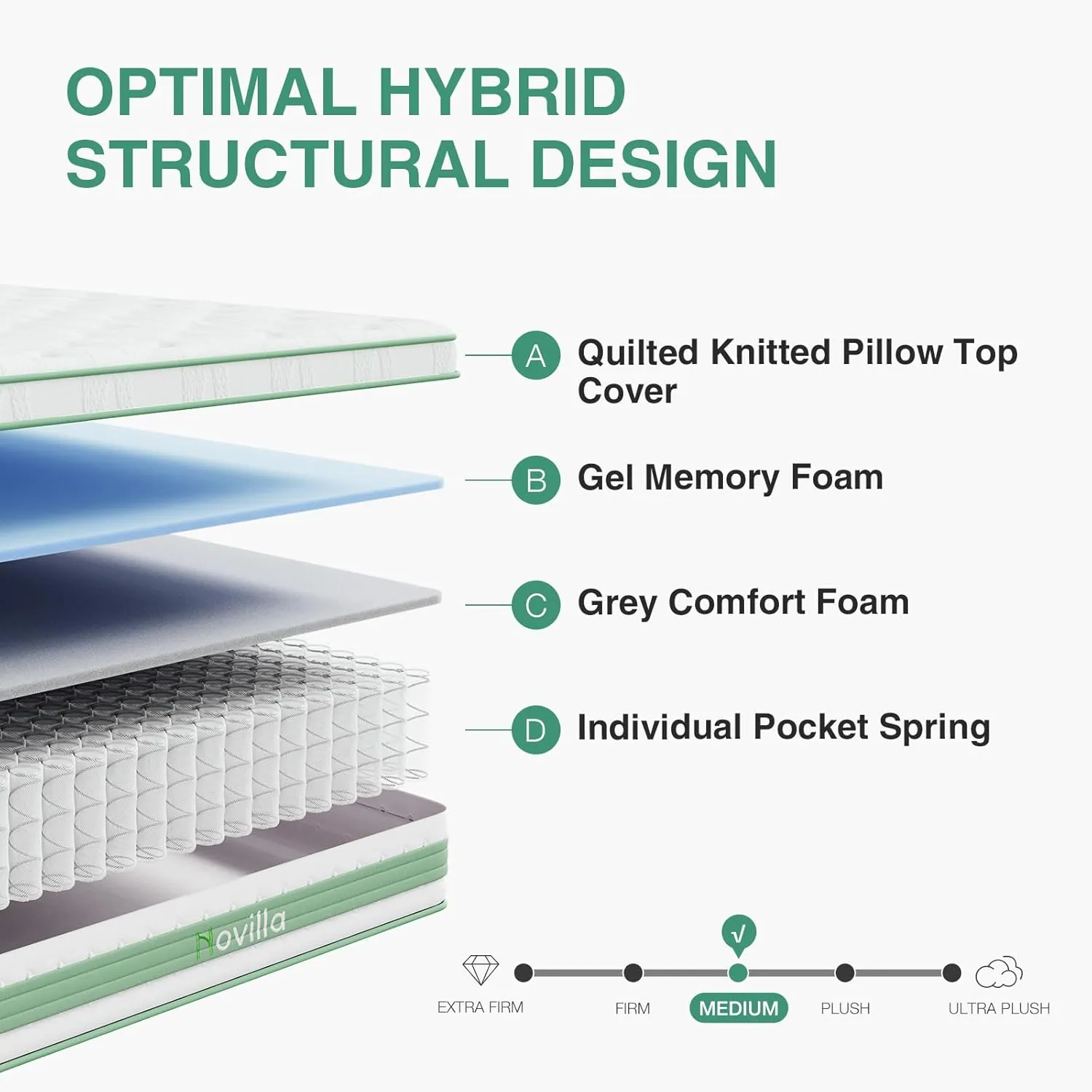 Novilla Queen Mattress 14 inch, Queen Size Hybrid Mattress in a Box with Motion Isolation,Gel Memory Foam with Pocket Springs for Support & Pressure Relief, Medium Firm Pillow Top Mattresses