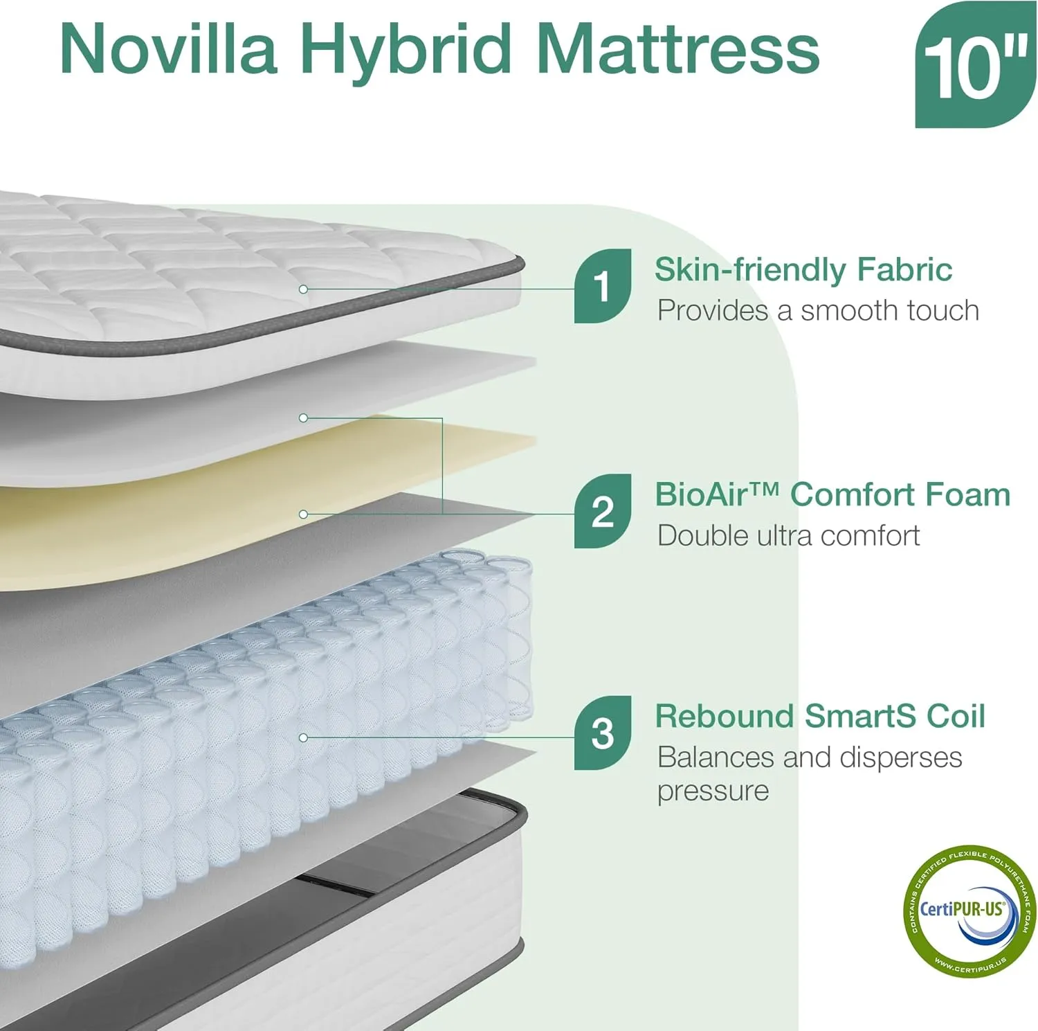 Novilla Queen Size Mattress, 10 inch Hybrid Mattress with Comfortable Foam & Individually Pocket Spring, Certipur-Us Certified, White, Plush