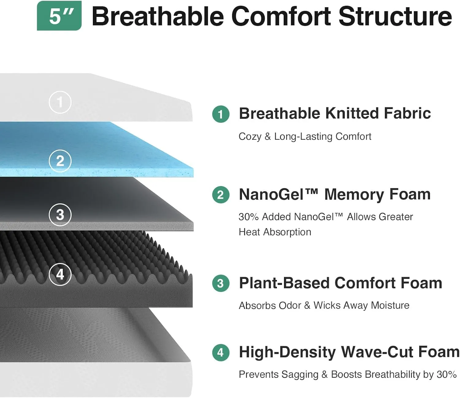 Novilla Twin Mattress for Kids, 5 Inch Twin Bed Mattresses in a Box, Gel Memory Foam Mattresses for Cooling Night Sleep, Pressure Relief, CertiPUR-US Certified
