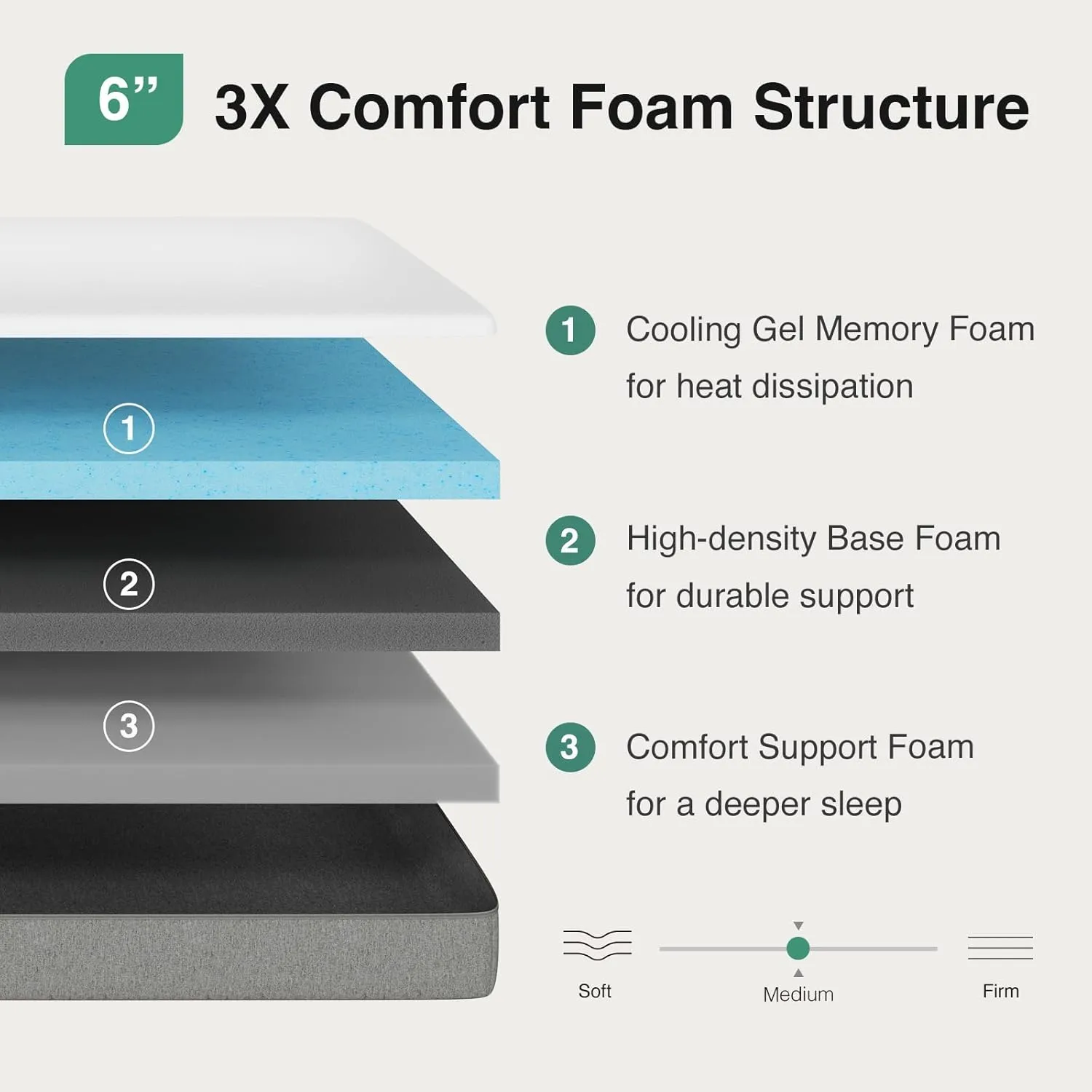 Novilla Twin Size Mattress, 6 Inch Twin Mattress for Kids, Gel-Infused Memory Foam Mattresses in a Box for Pain Relief & Enhanced Support & Cooling Sensation, CertiPUR-US Certified