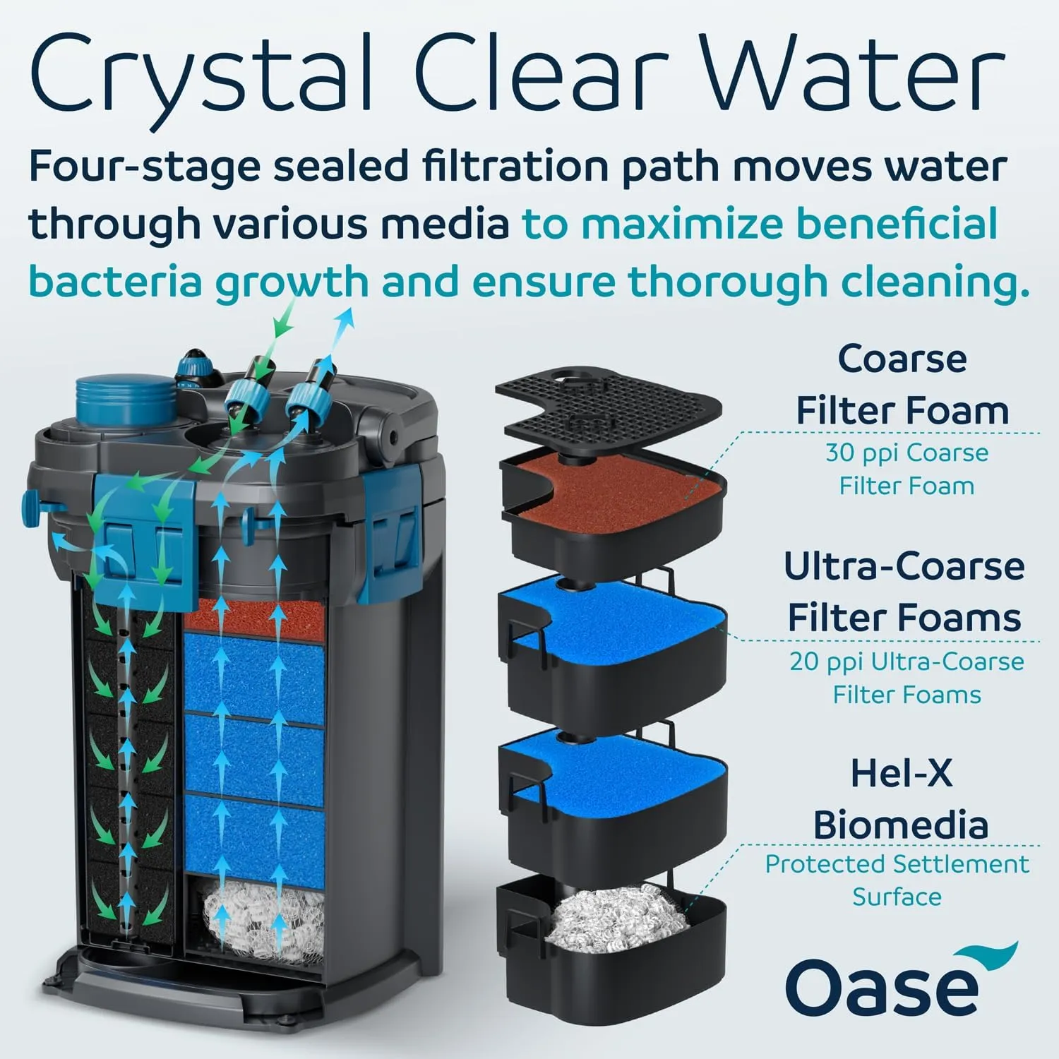 OASE BioMaster 2 Thermo 350 Canister Filter for Aquariums – External Aquarium Filter with Built-in Heater – EasyClean Pre-Filter, Quiet Operation – Freshwater & Saltwater, Up to 90 Gallons