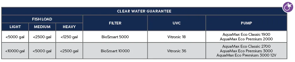 Oase BioSmart Gravity Filter