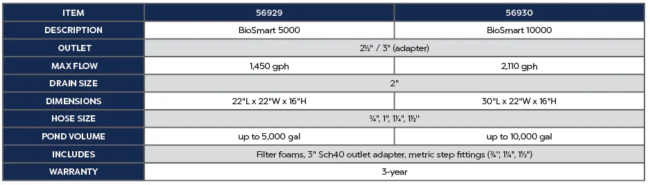 Oase BioSmart Gravity Filter