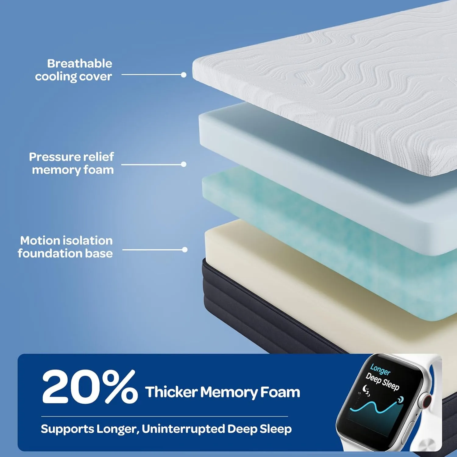 OhGeni 10 Inch Full Size Mattress, Cooling Gel Memory Foam Bed Mattresses in a Box, Cool Touch Surface, Ergonomic Support & Pressure Relief, Medium Feel，CertiPUR-US Certified Foam, Designed in USA