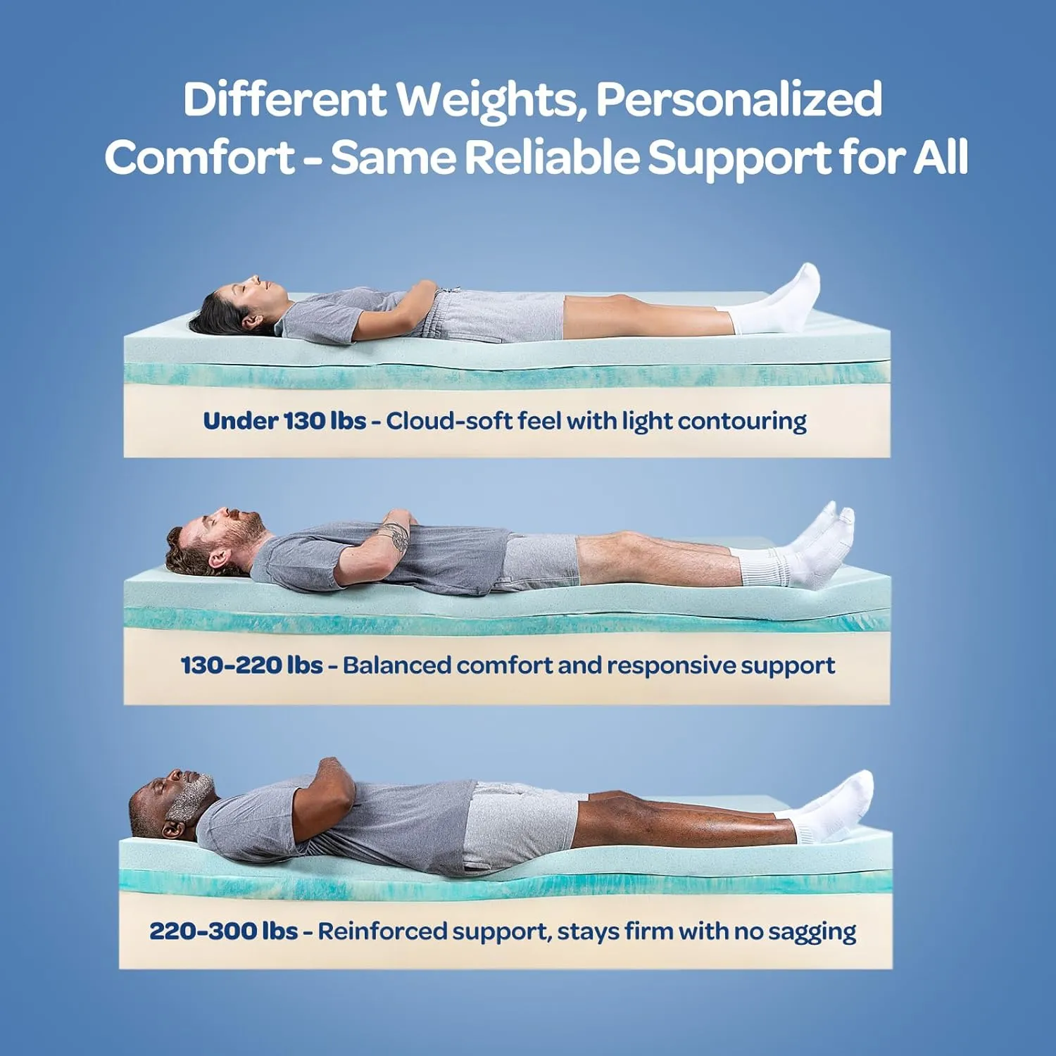 OhGeni 10 Inch Full Size Mattress, Cooling Gel Memory Foam Bed Mattresses in a Box, Cool Touch Surface, Ergonomic Support & Pressure Relief, Medium Feel，CertiPUR-US Certified Foam, Designed in USA