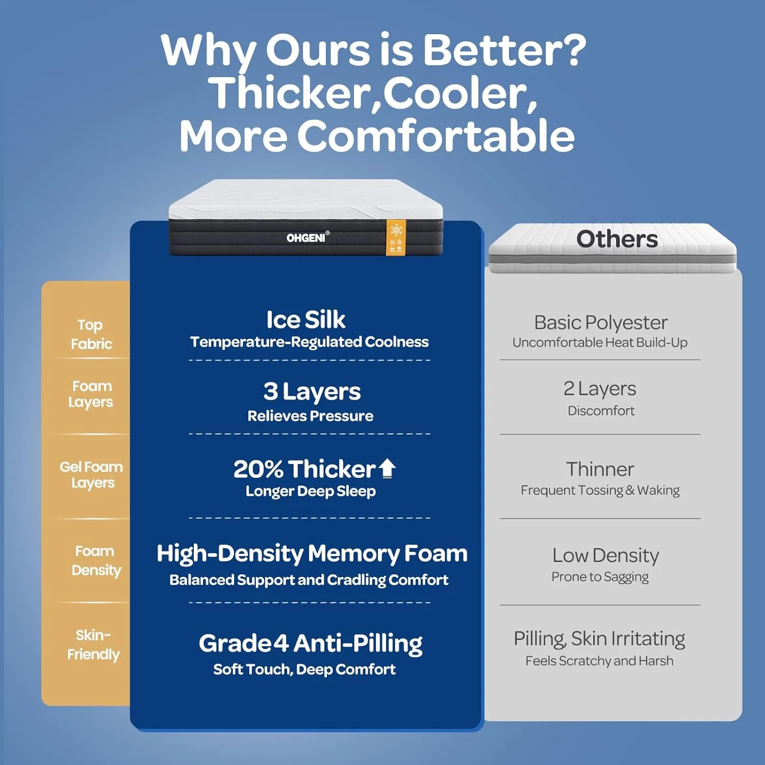OhGeni 10 Inch Full Size Mattress, Cooling Gel Memory Foam Bed Mattresses in a Box, Cool Touch Surface, Ergonomic Support & Pressure Relief, Medium Feel，CertiPUR-US Certified Foam, Designed in USA